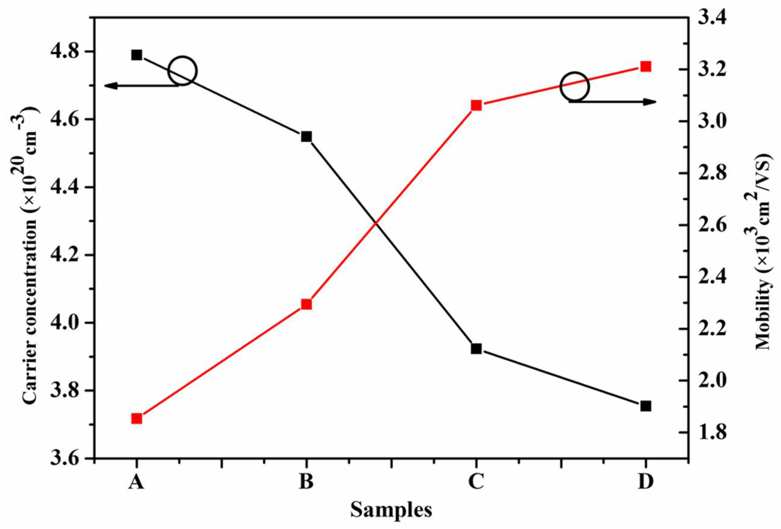 Materials 11 00975 g006