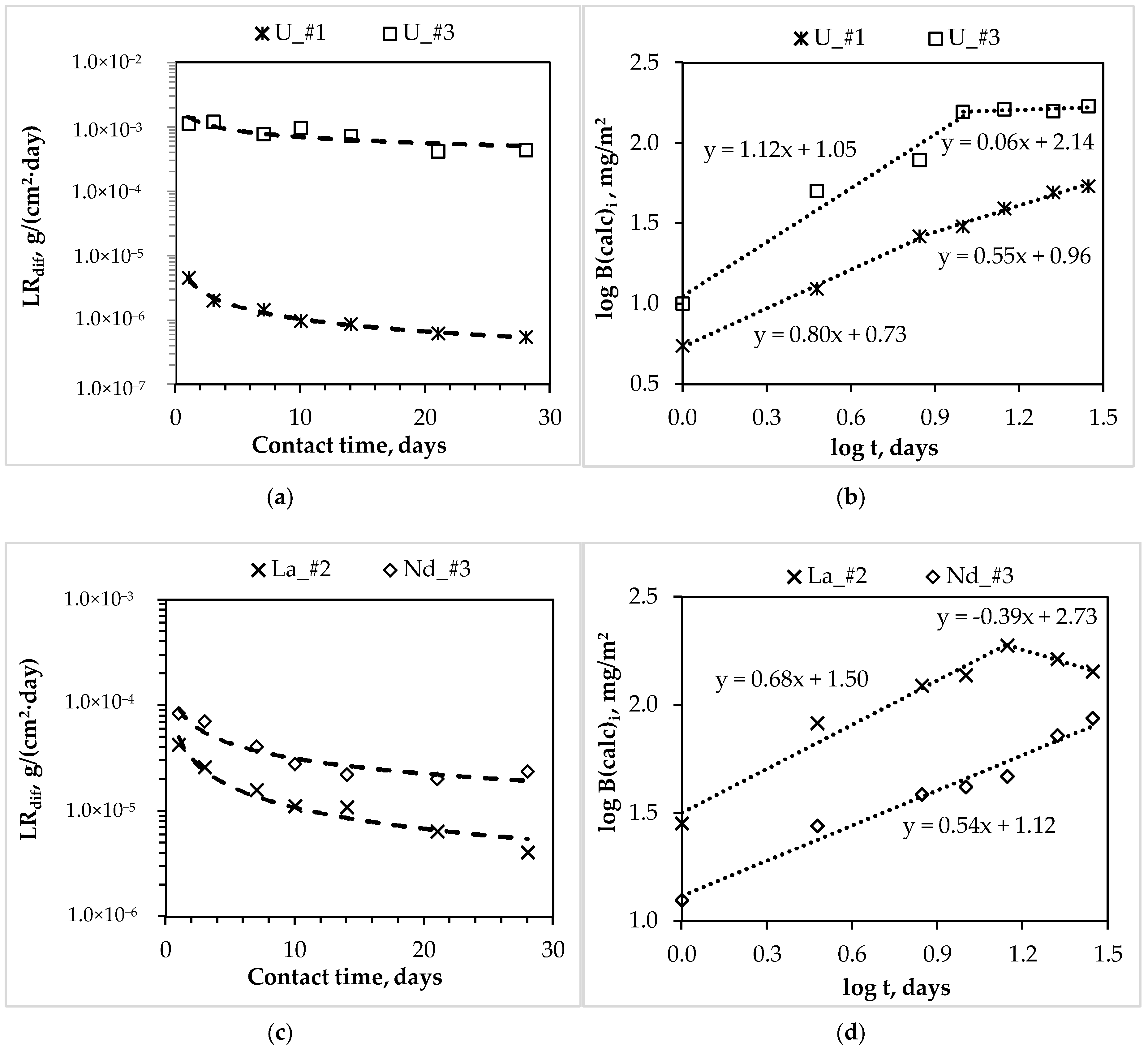 Materials 11 00976 g003a