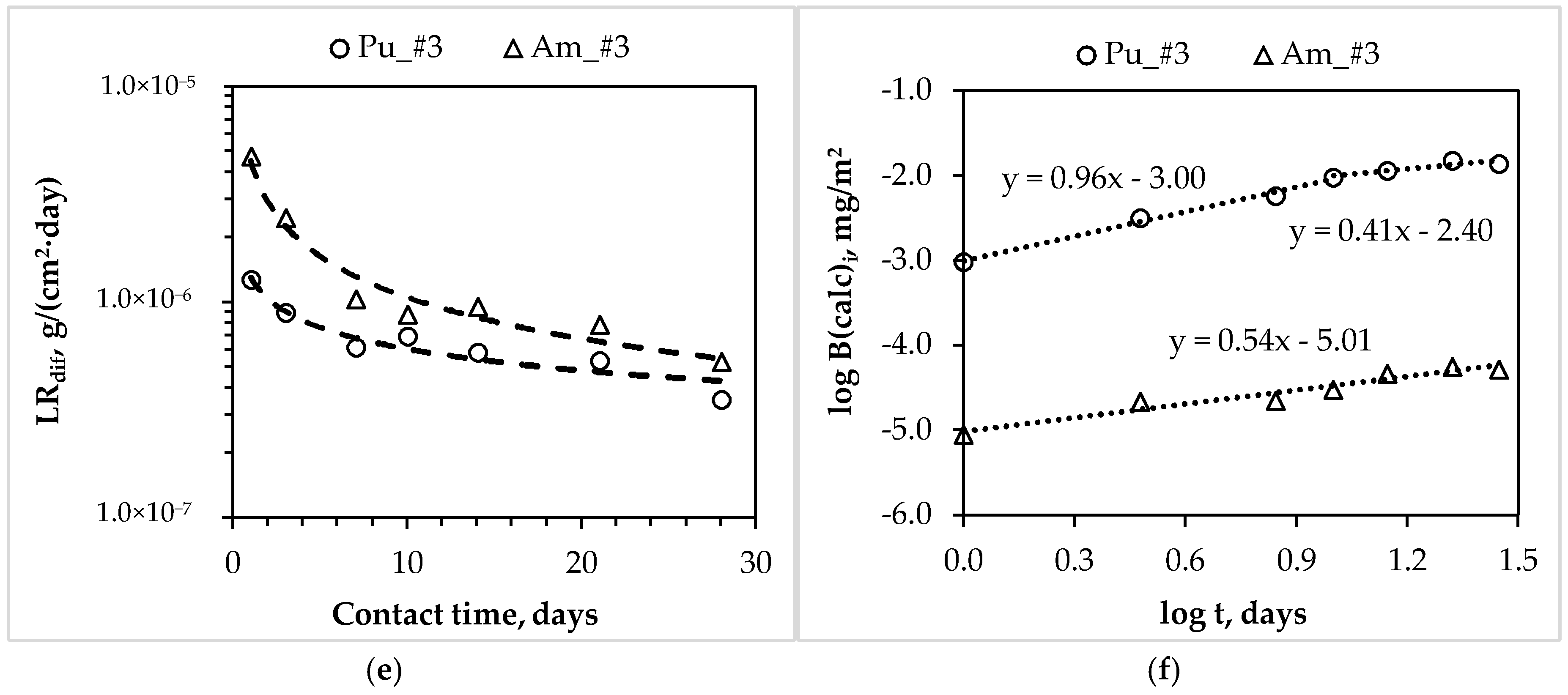 Materials 11 00976 g003b