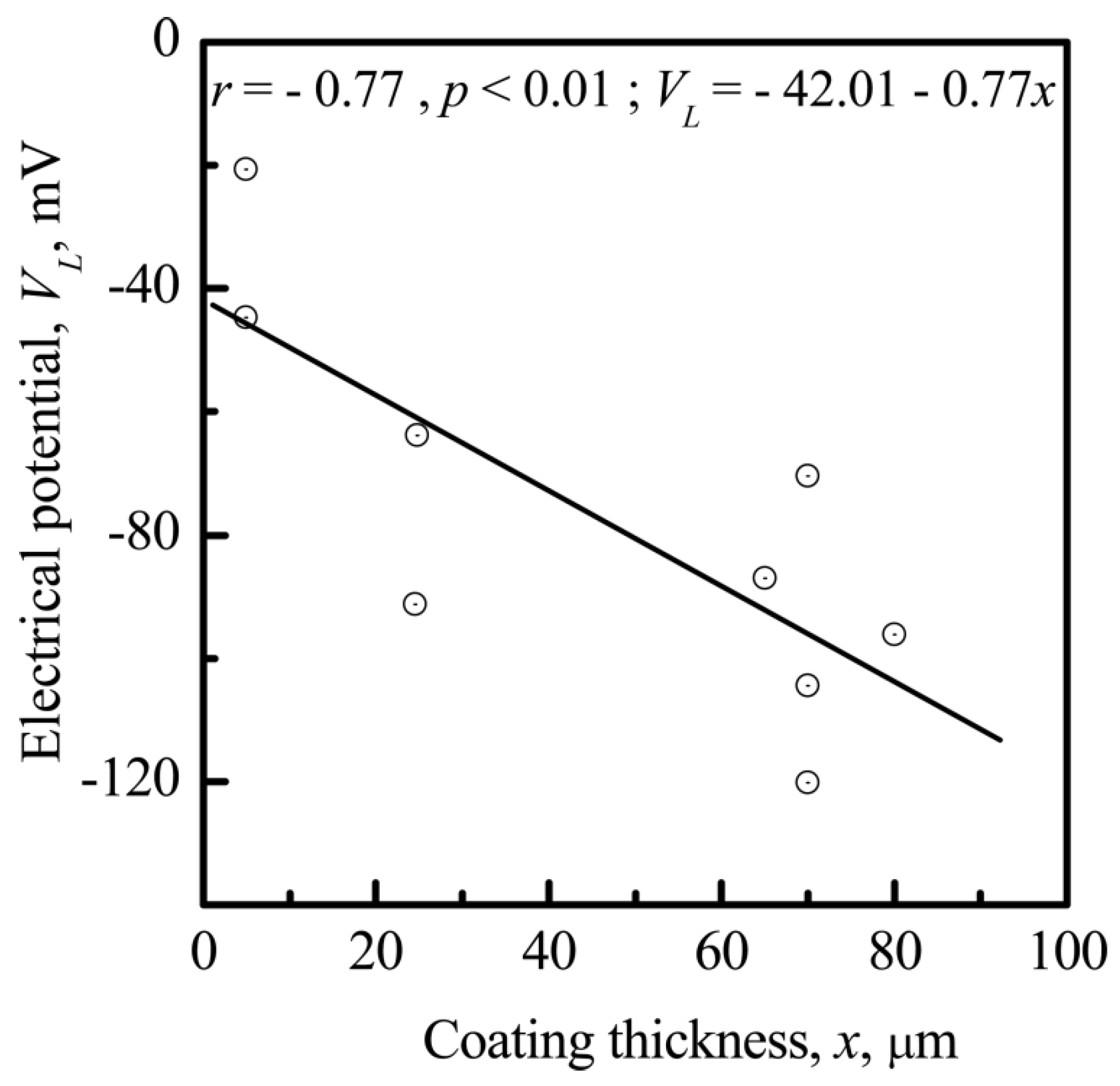 Materials 11 00978 g007