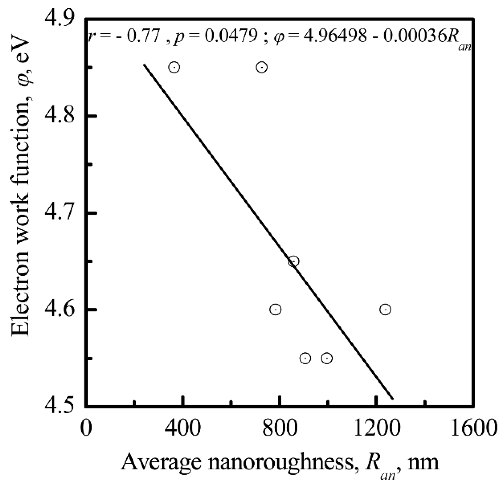 Materials 11 00978 g013