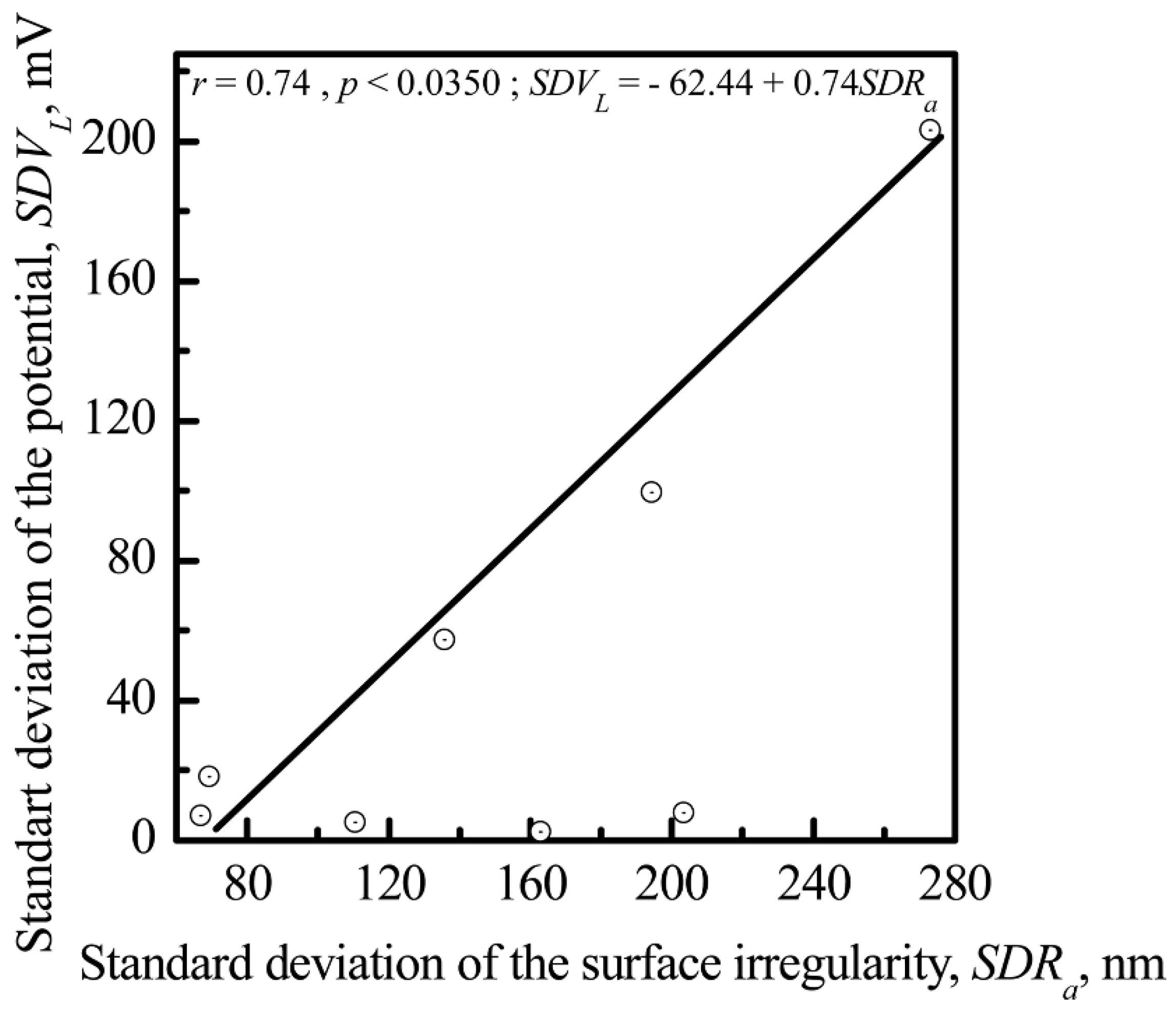 Materials 11 00978 g015