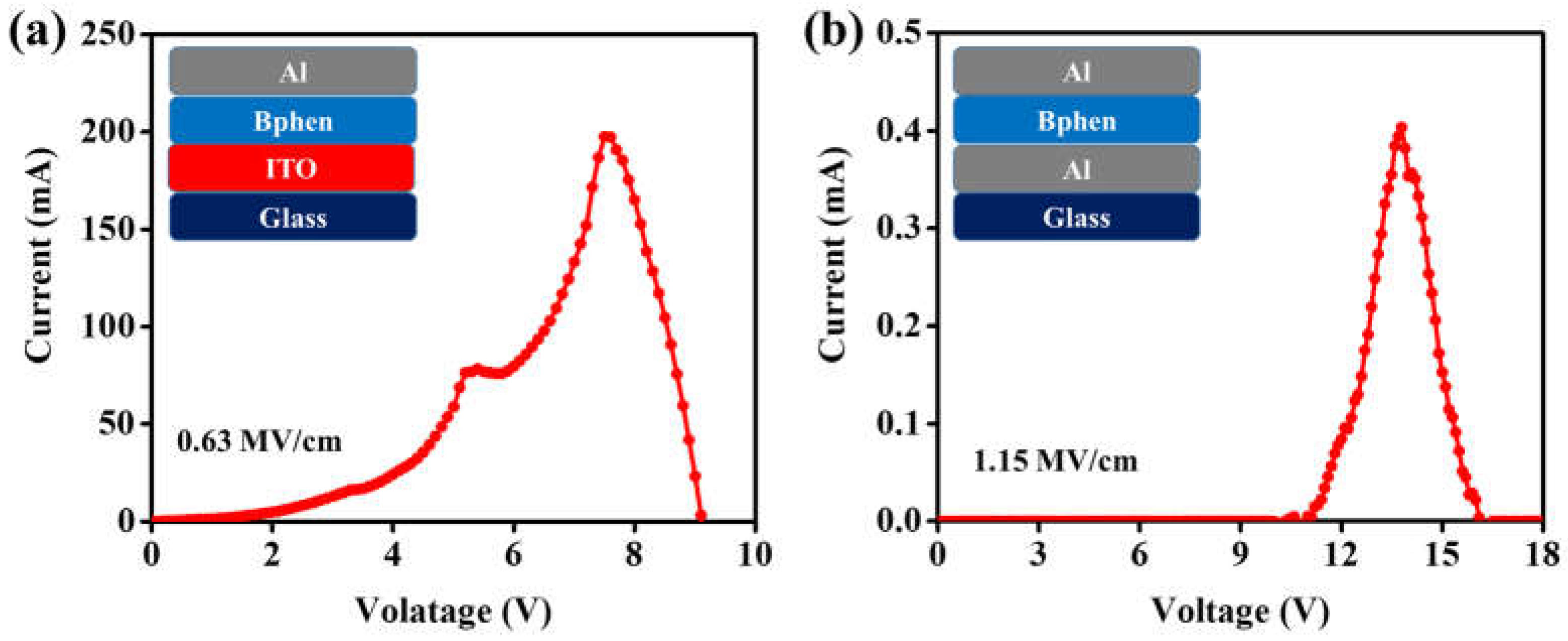 Materials 11 00979 g004