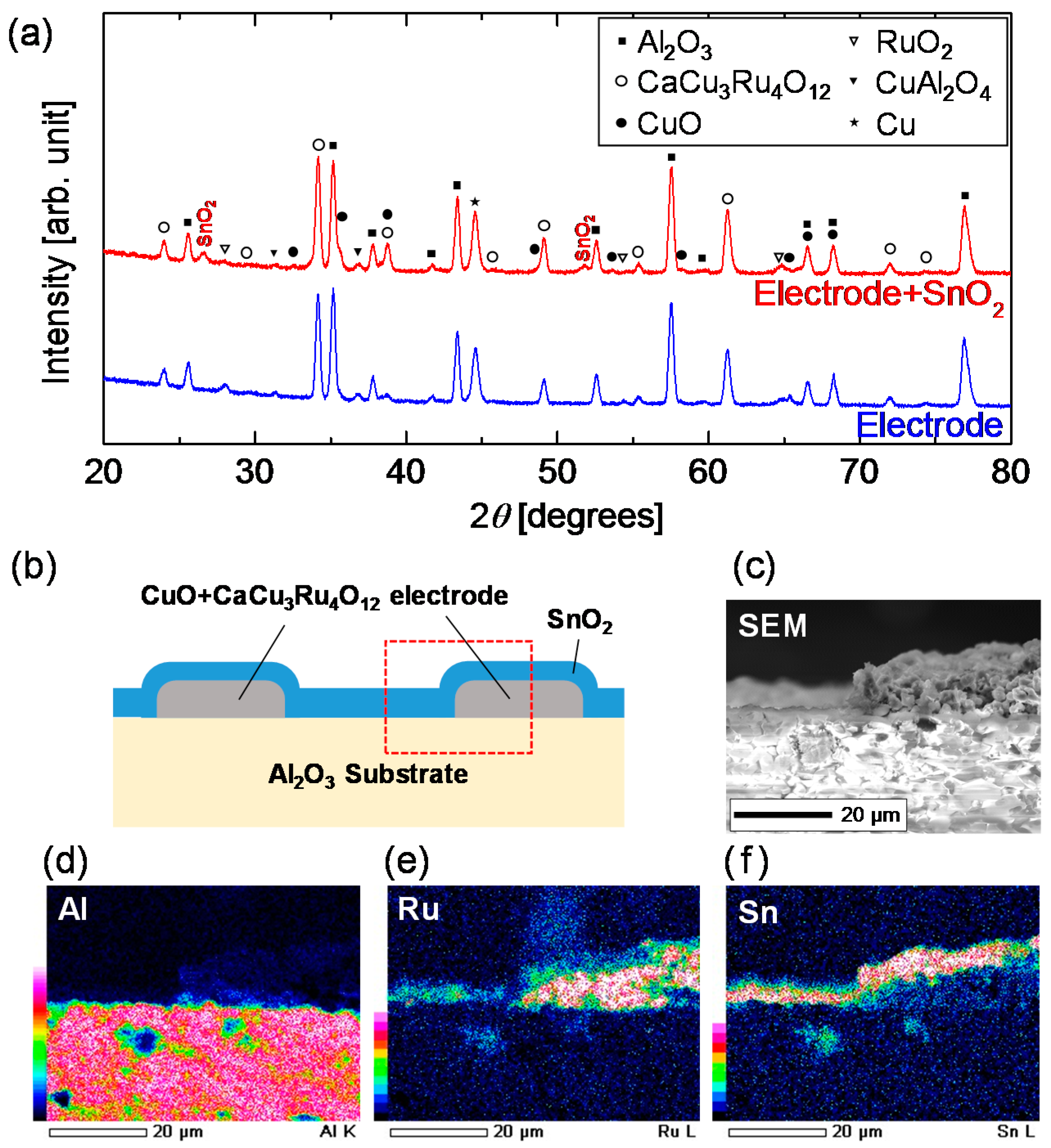 Materials 11 00981 g003 Materials 11 00981 g003