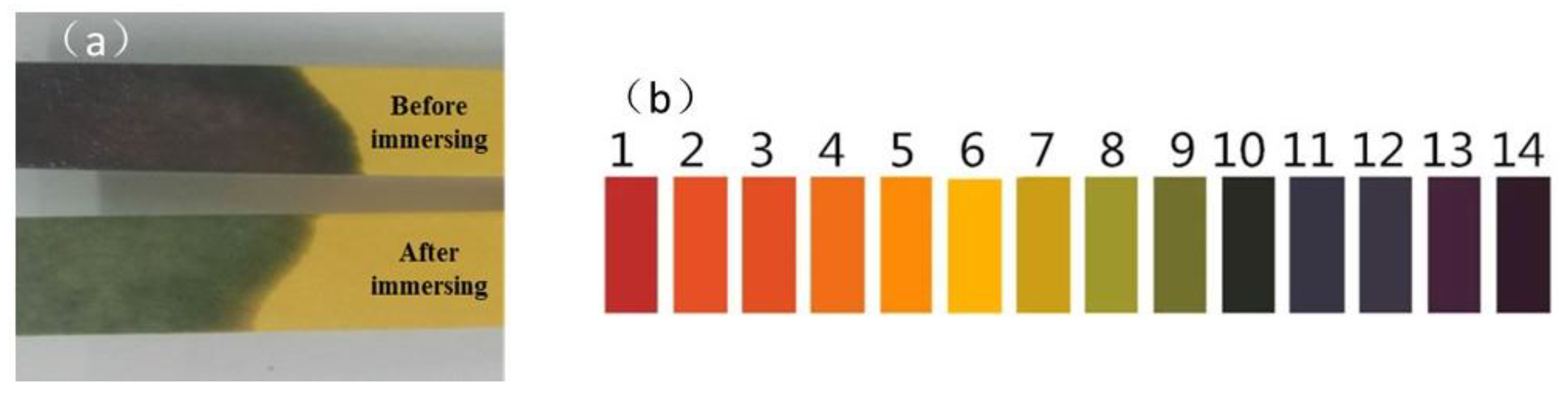 Materials 11 00983 g004