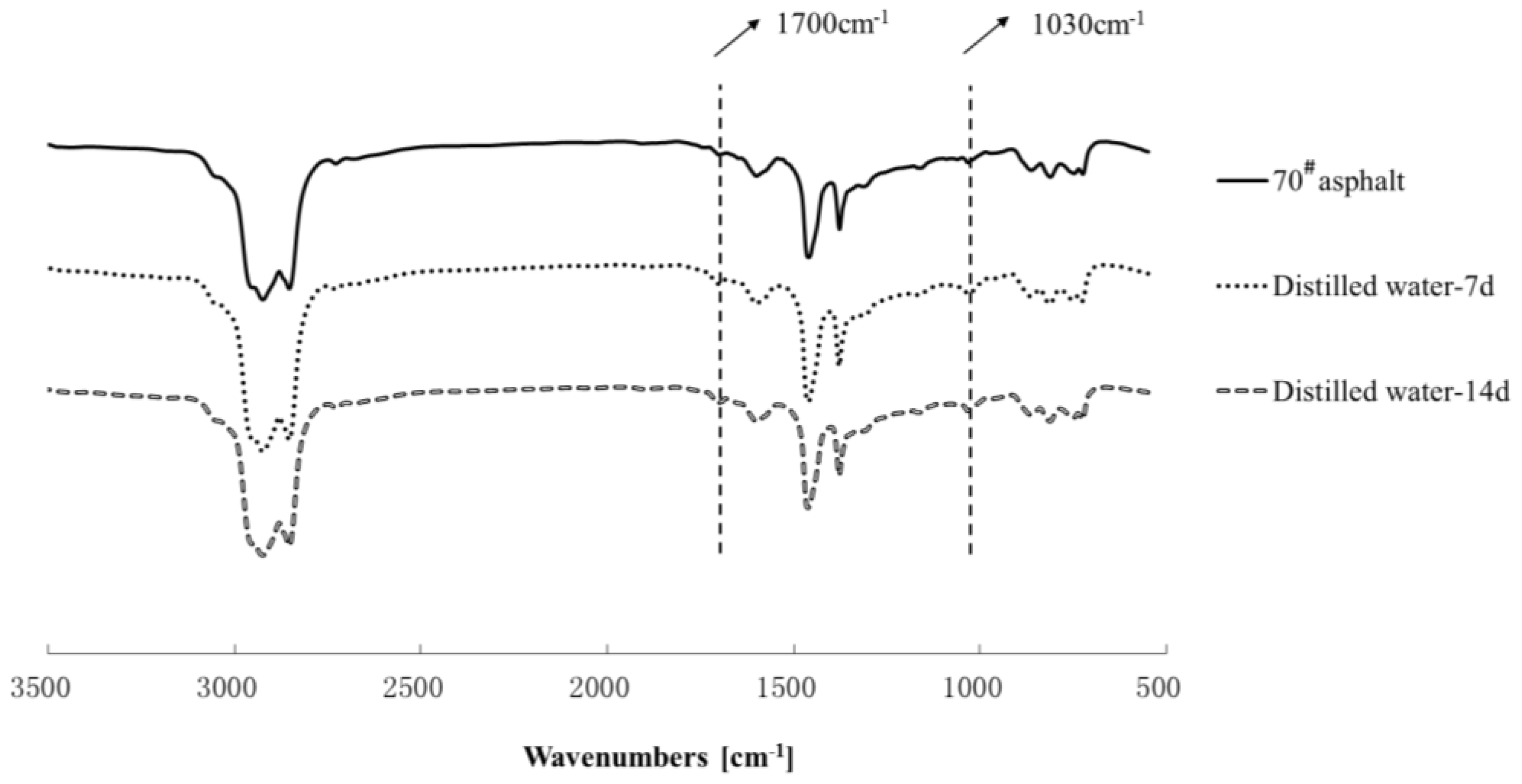 Materials 11 00983 g006