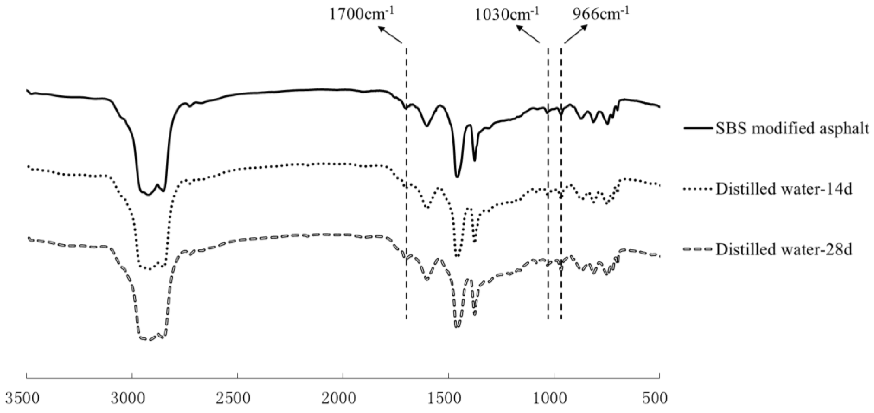 Materials 11 00983 g007