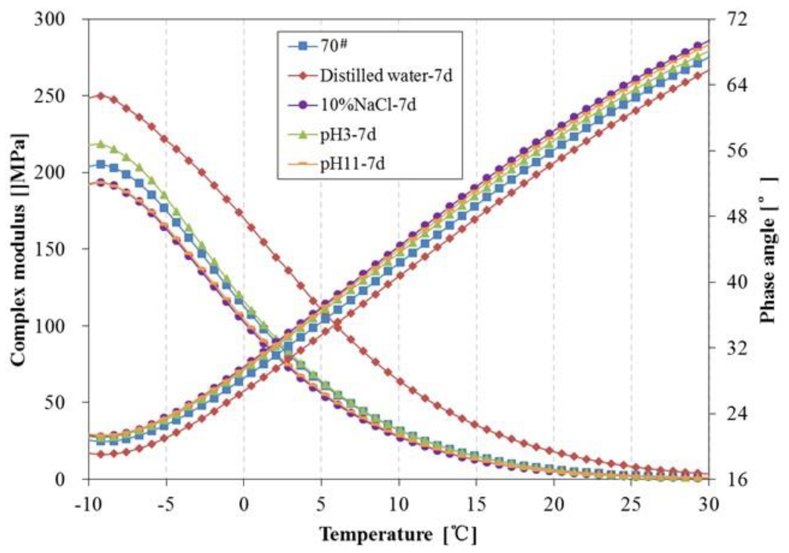 Materials 11 00983 g008
