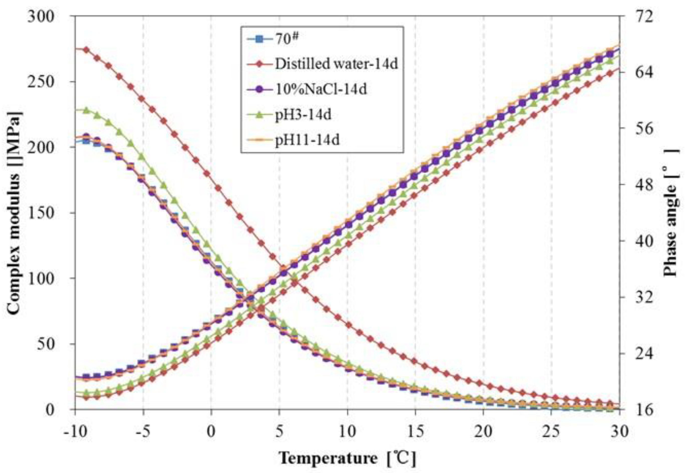 Materials 11 00983 g011