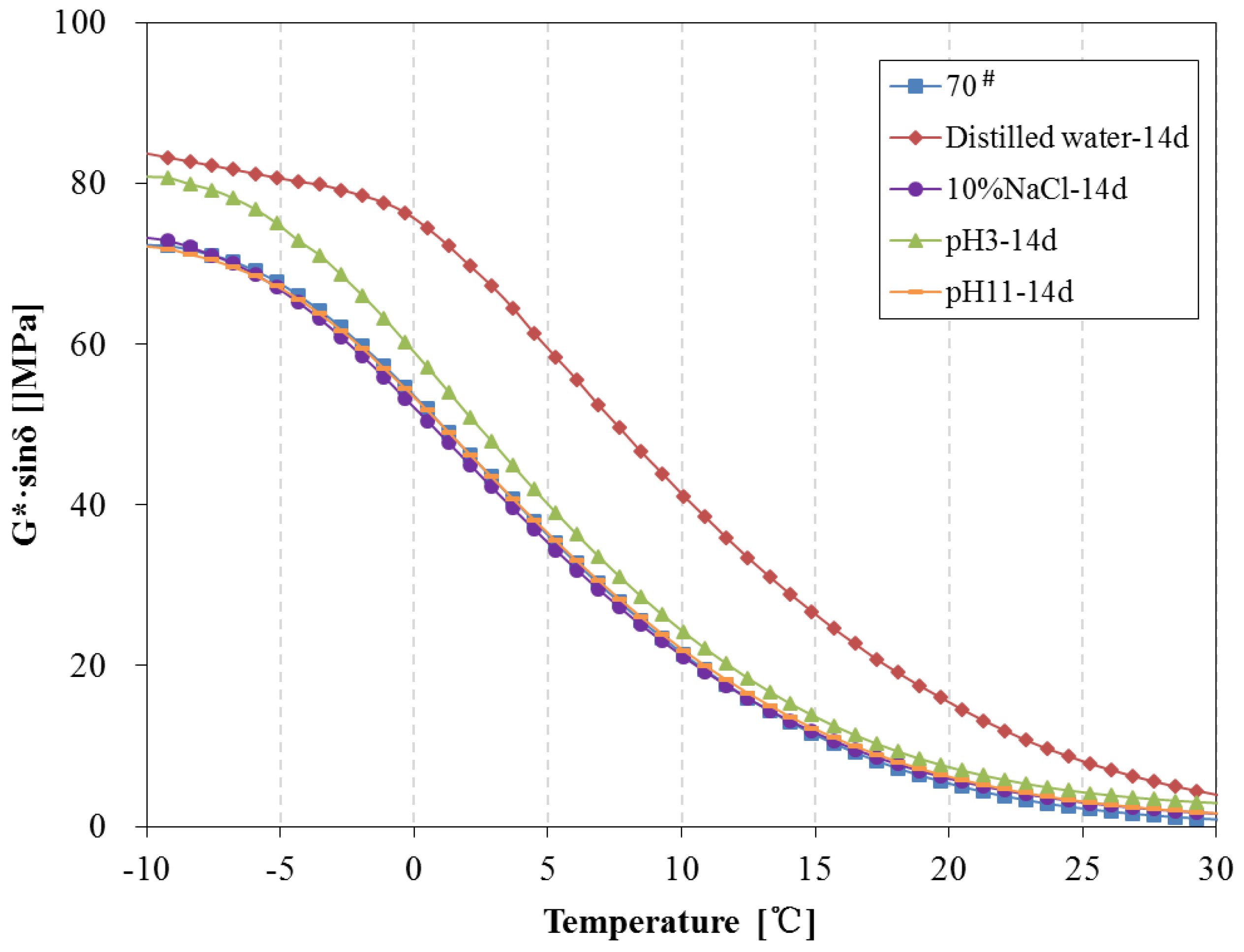 Materials 11 00983 g013