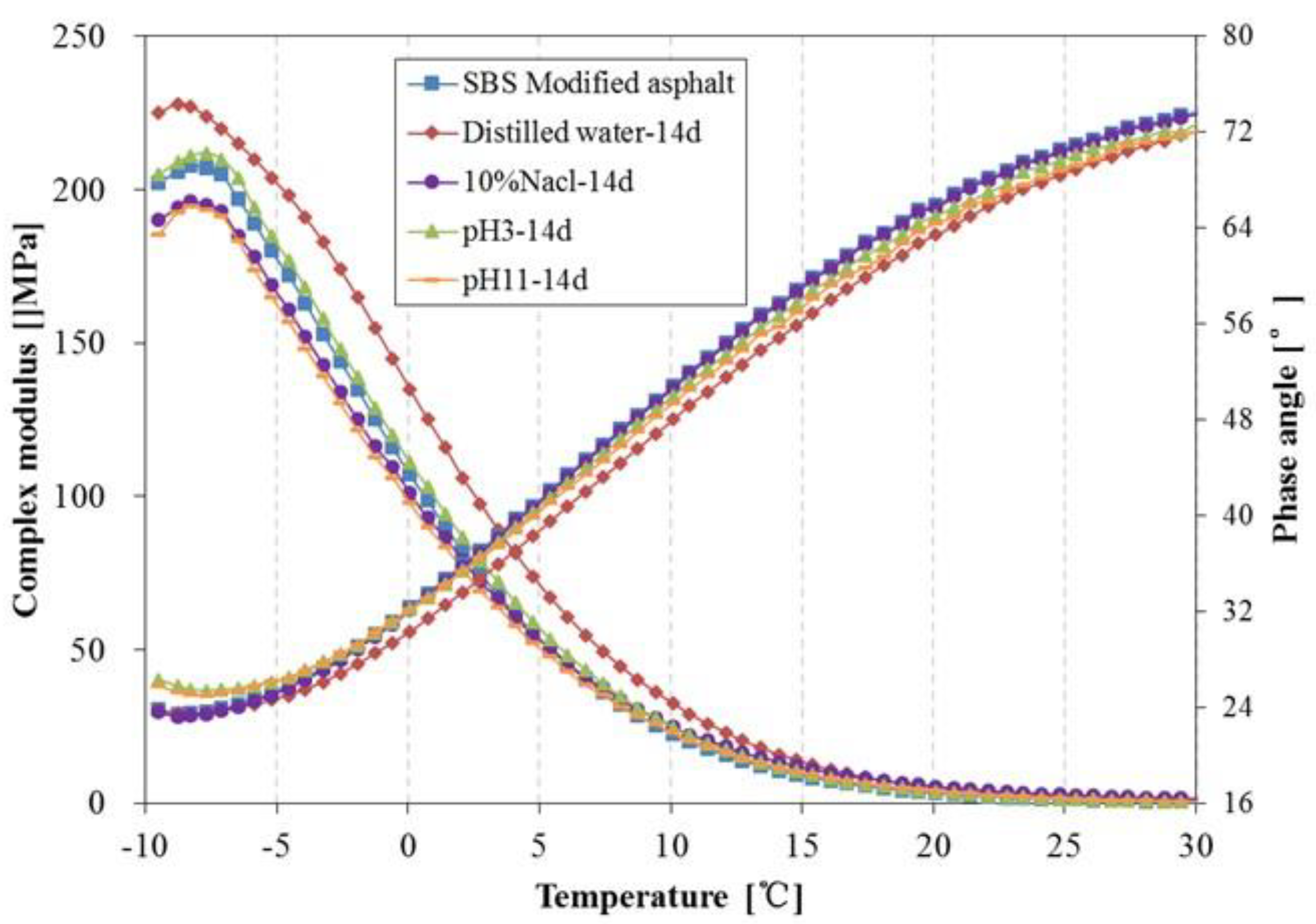 Materials 11 00983 g014