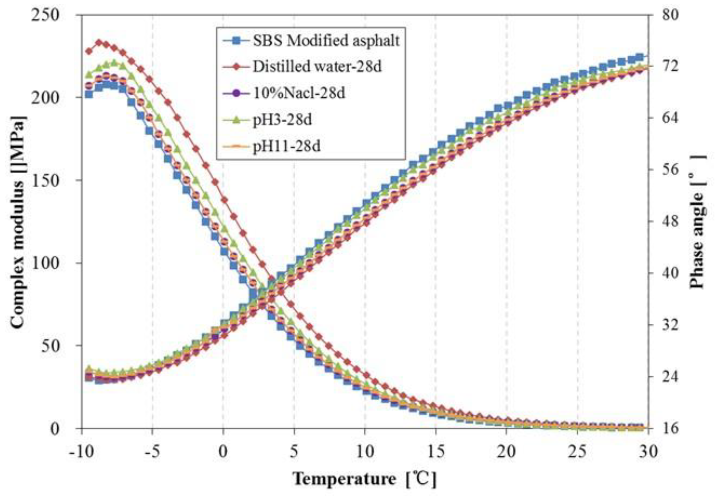 Materials 11 00983 g015