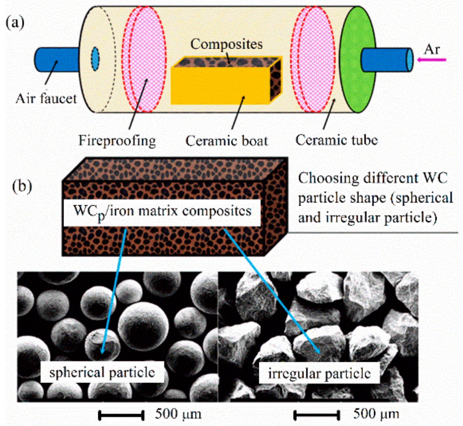 Materials 11 00984 g002