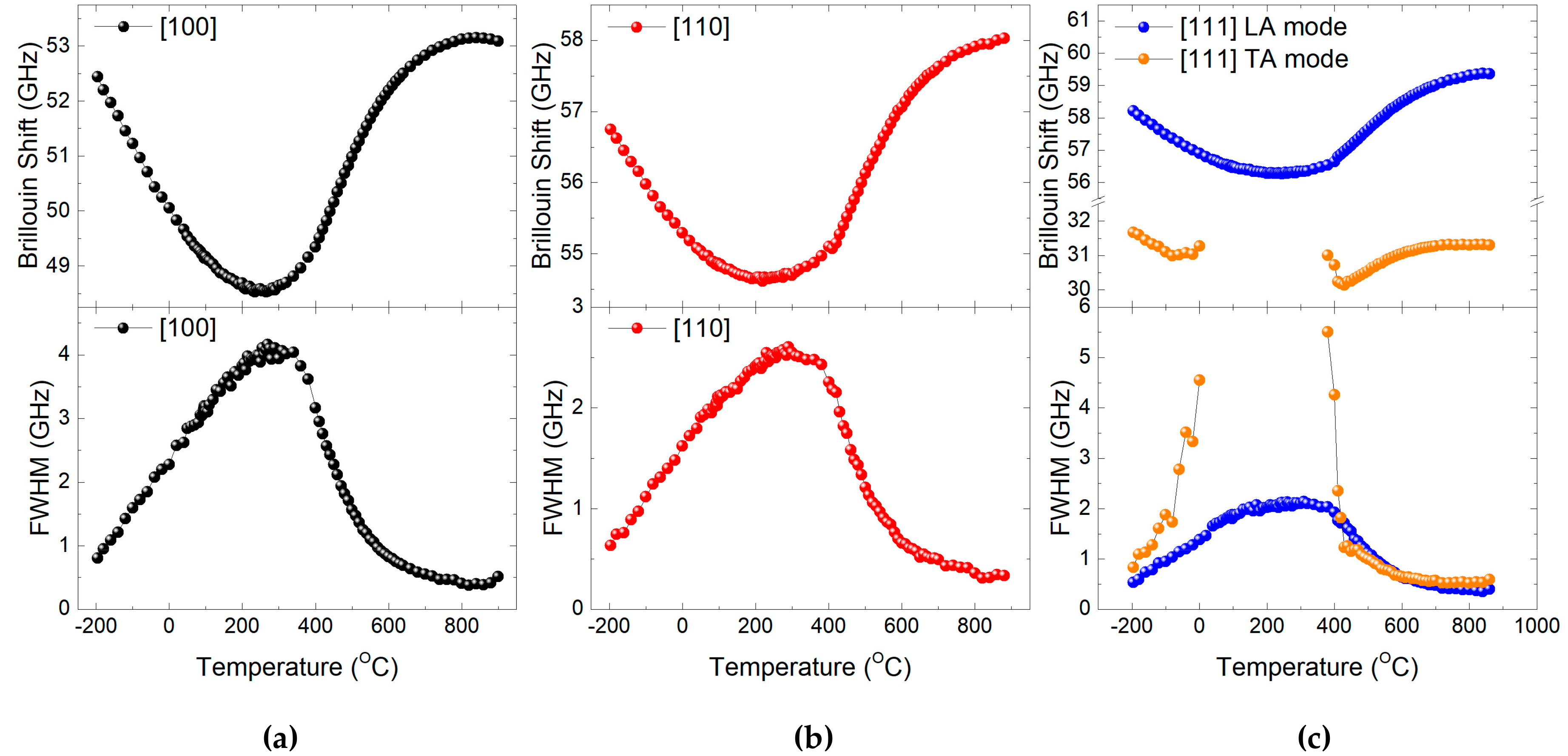 Materials 11 01000 g002