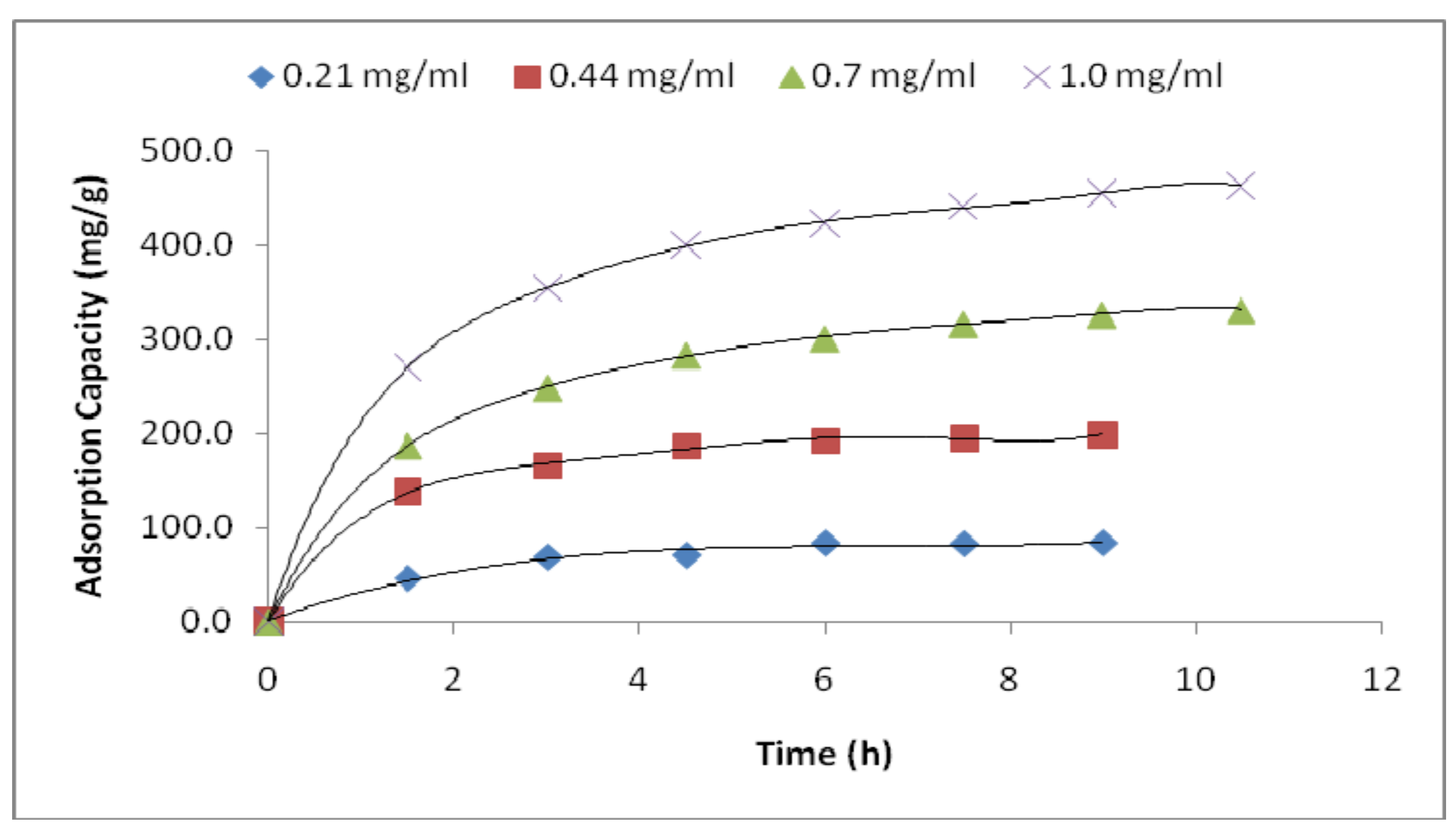 Materials 11 01002 g003