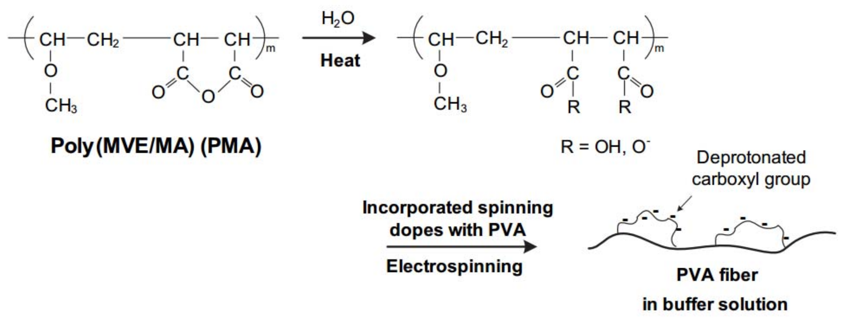 Materials 11 01002 g005