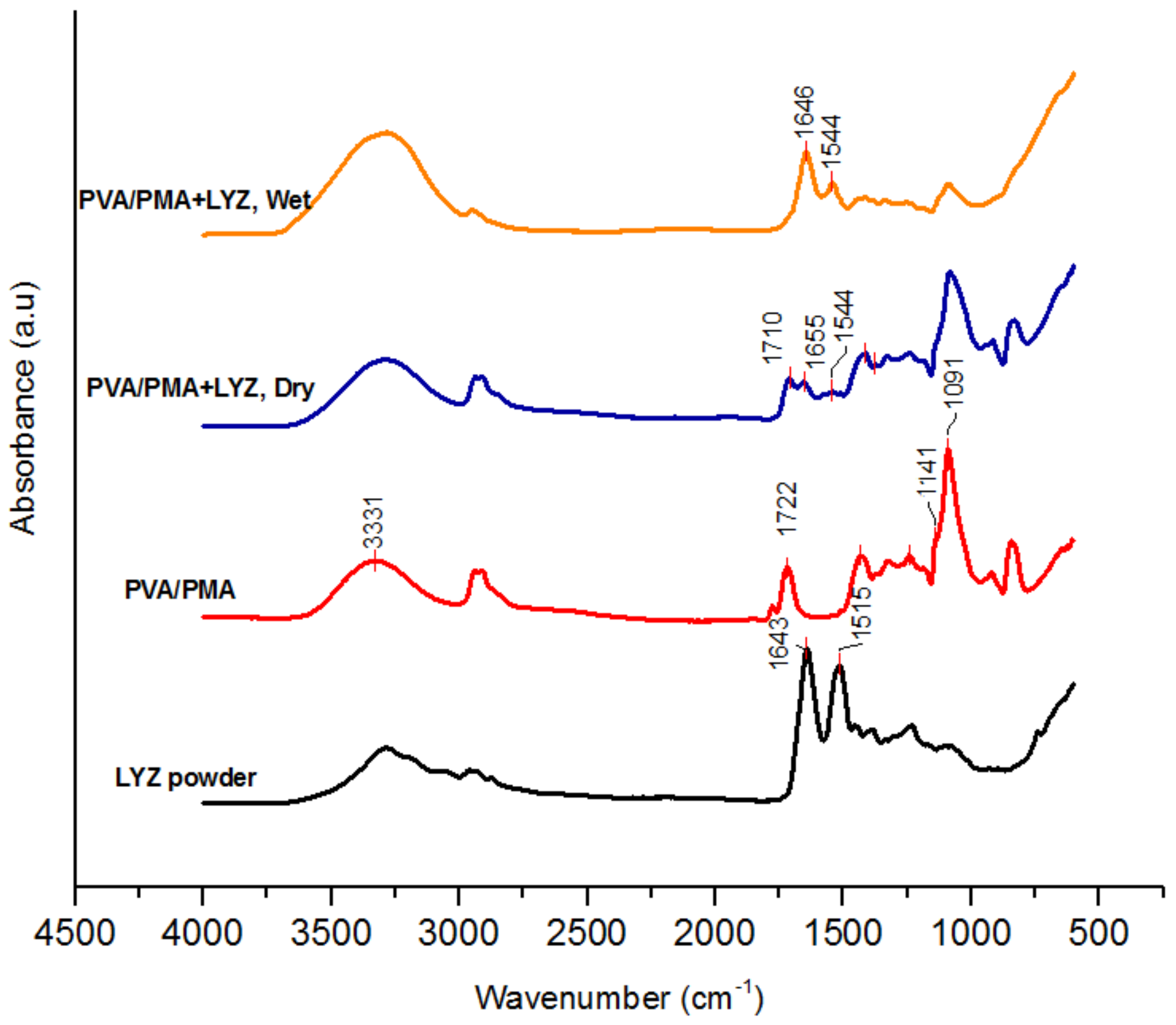 Materials 11 01002 g006