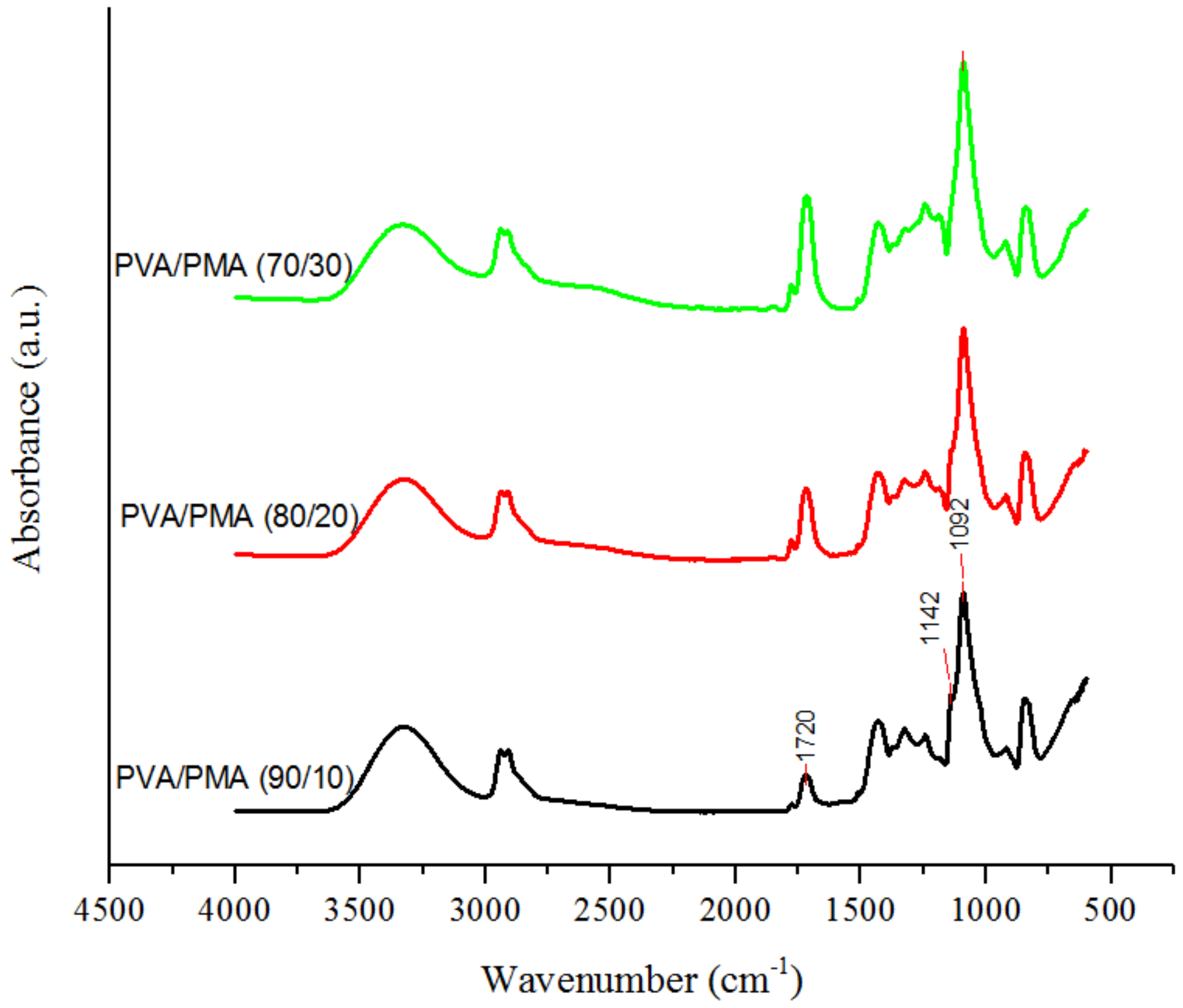 Materials 11 01002 g007
