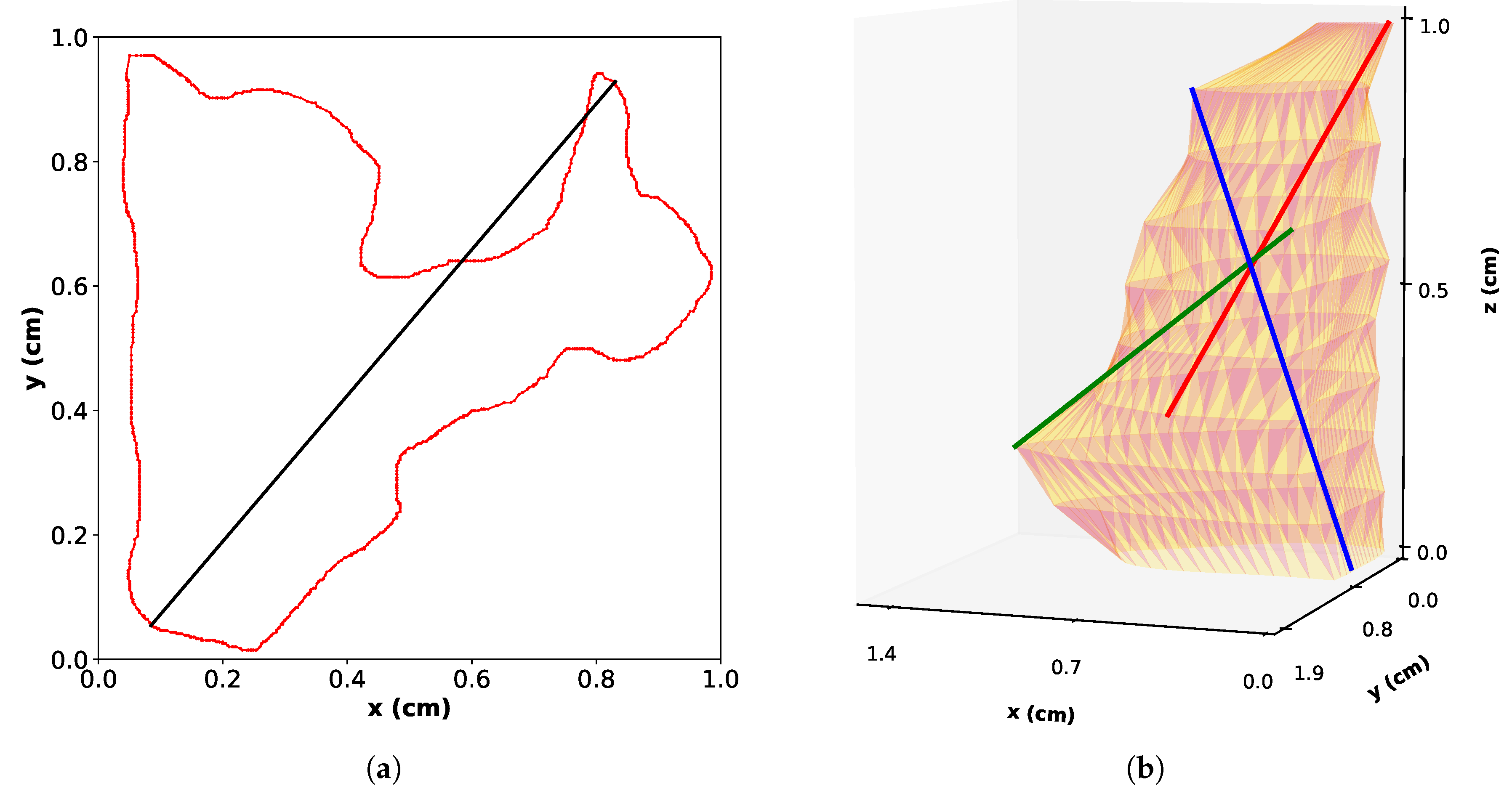 Materials 11 01007 g004