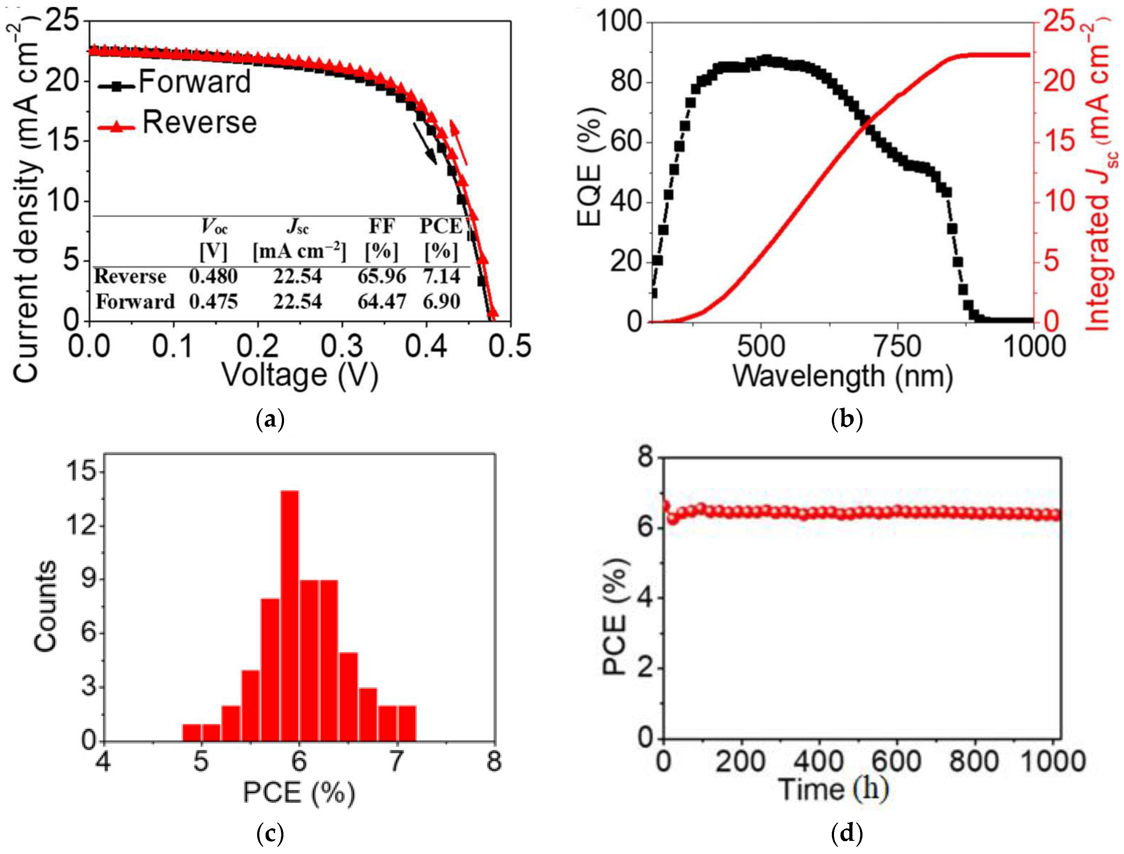 Materials 11 01008 g003