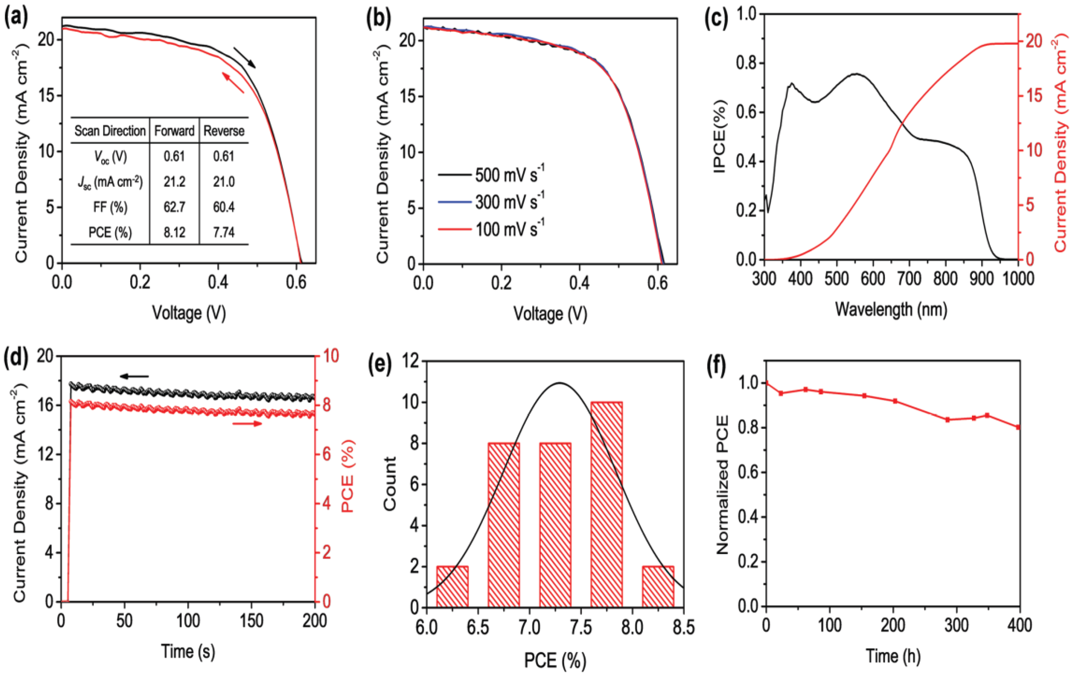 Materials 11 01008 g004