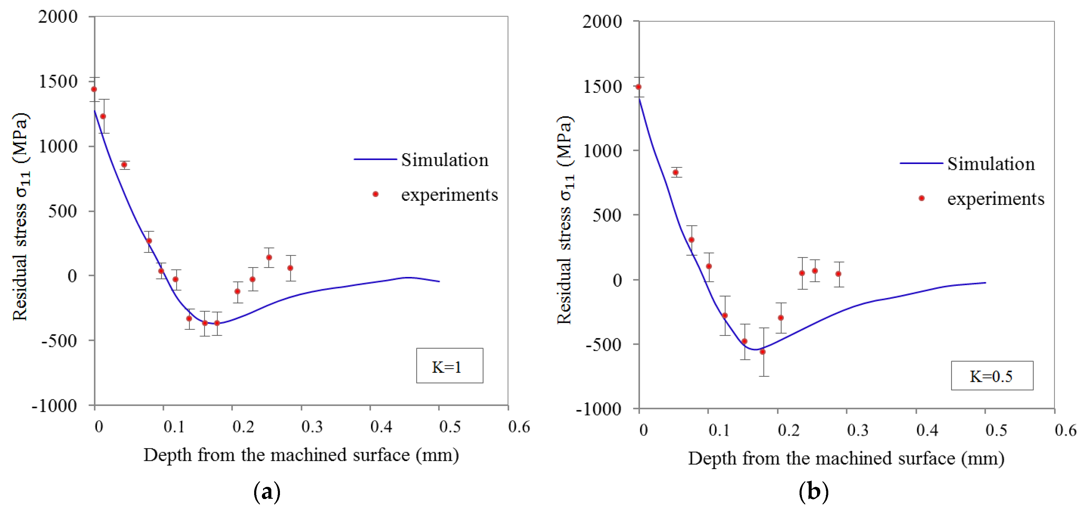Materials 11 01015 g007