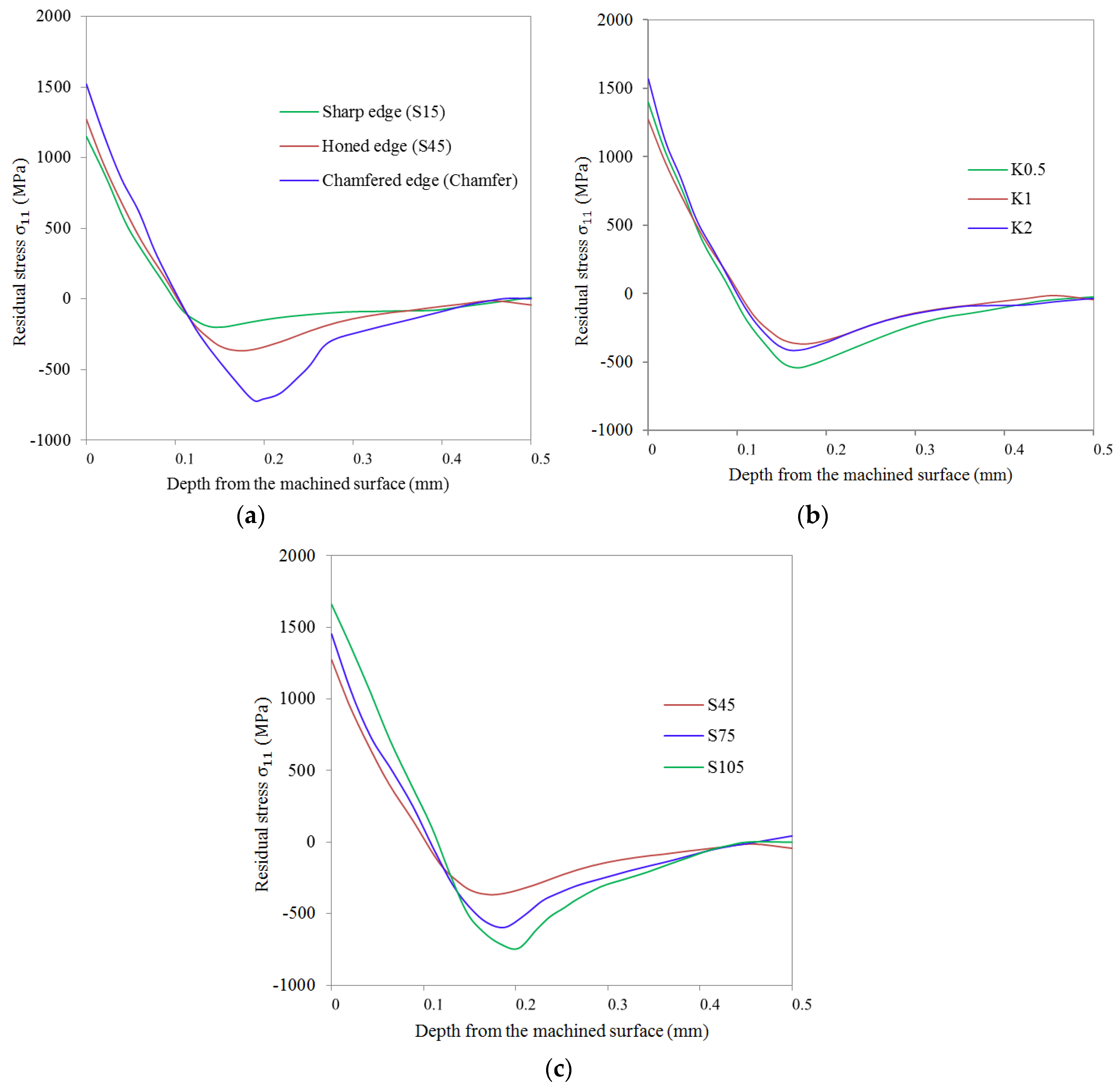Materials 11 01015 g010