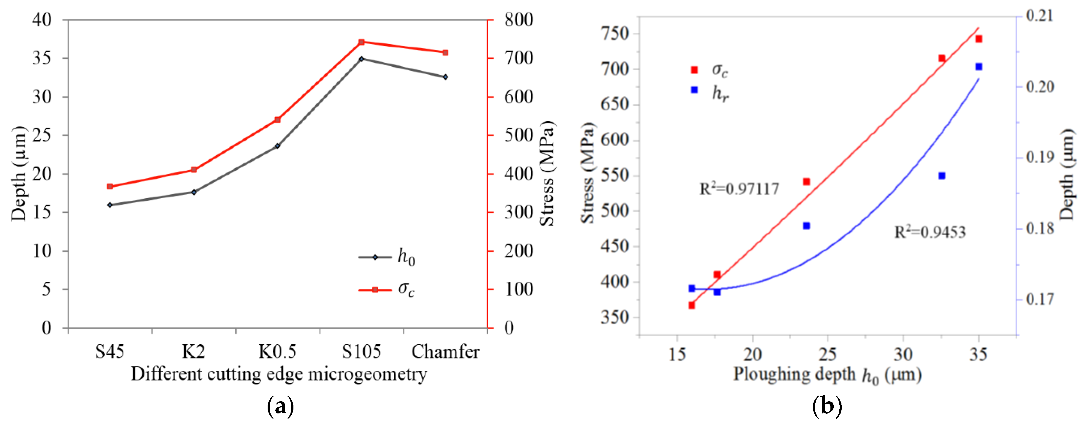 Materials 11 01015 g015