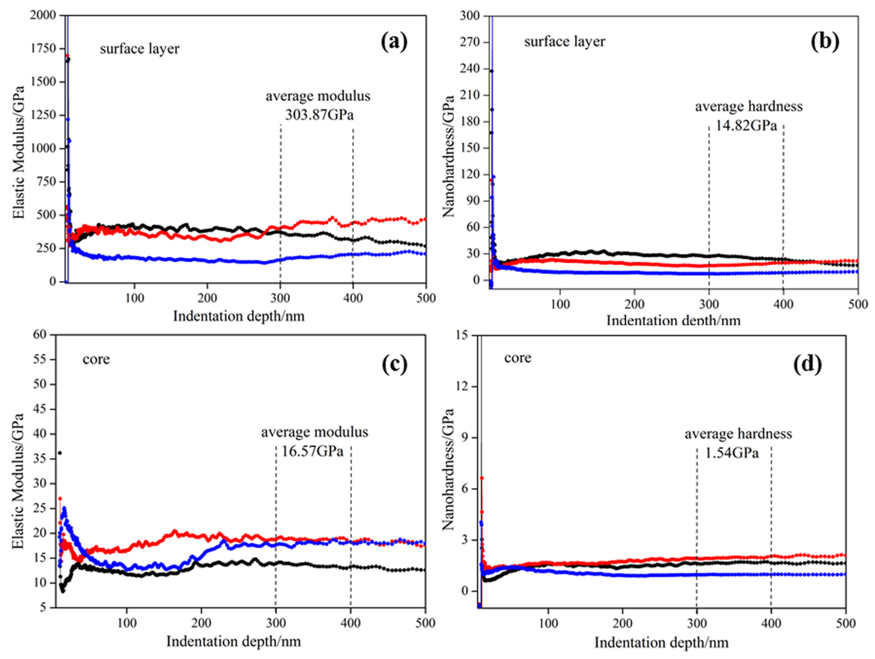 Materials 11 01017 g003