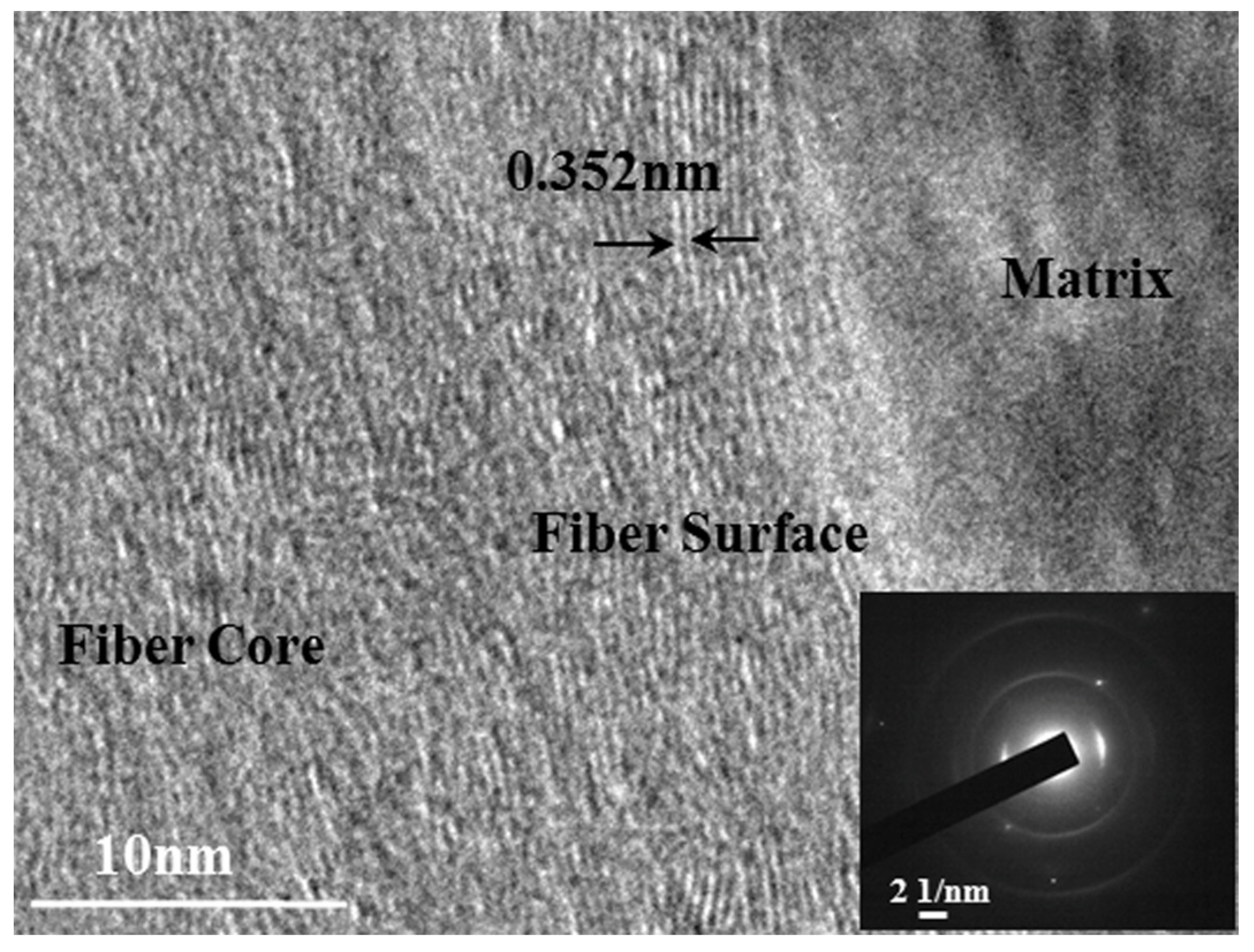 Materials 11 01017 g005