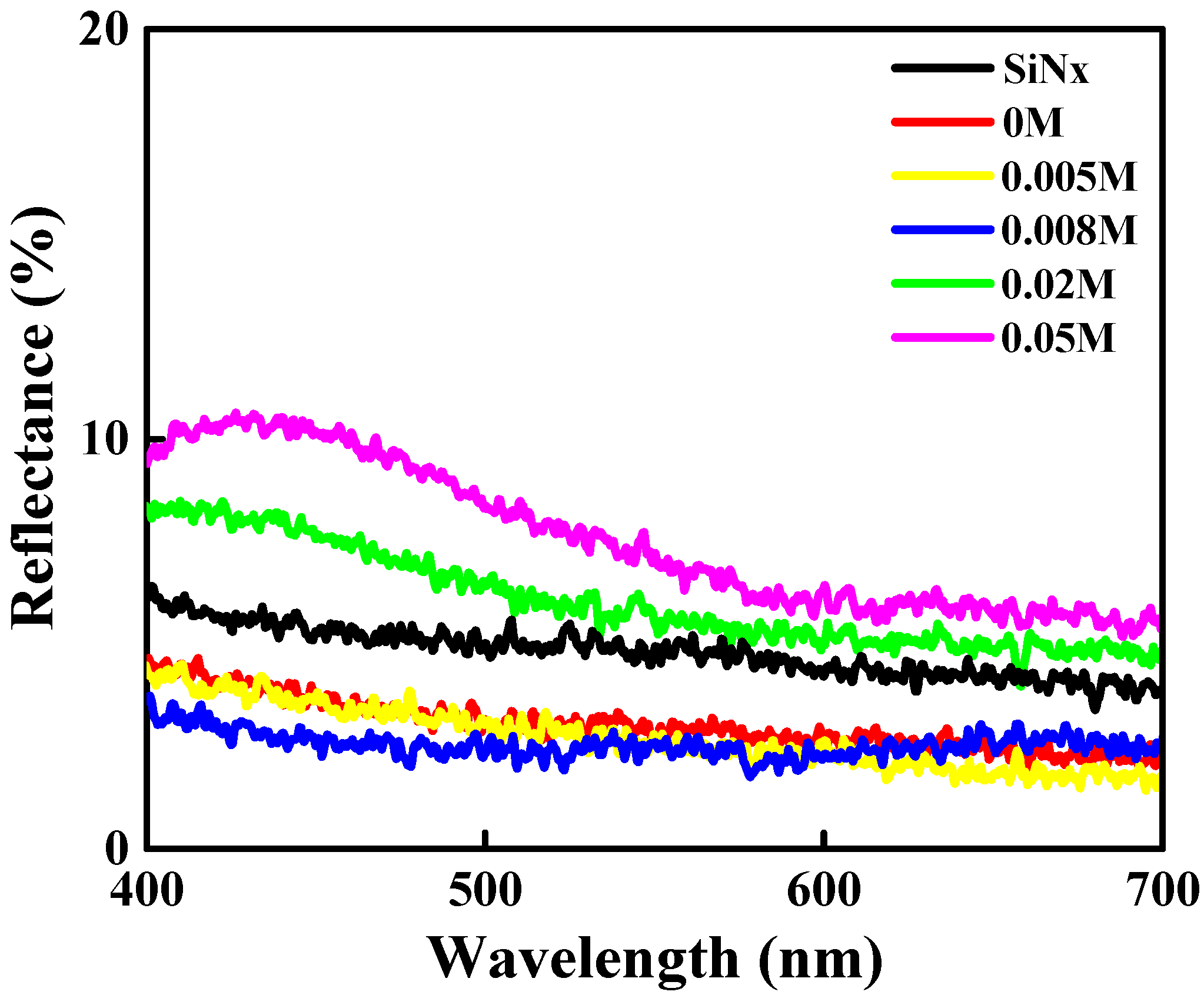 Materials 11 01020 g004
