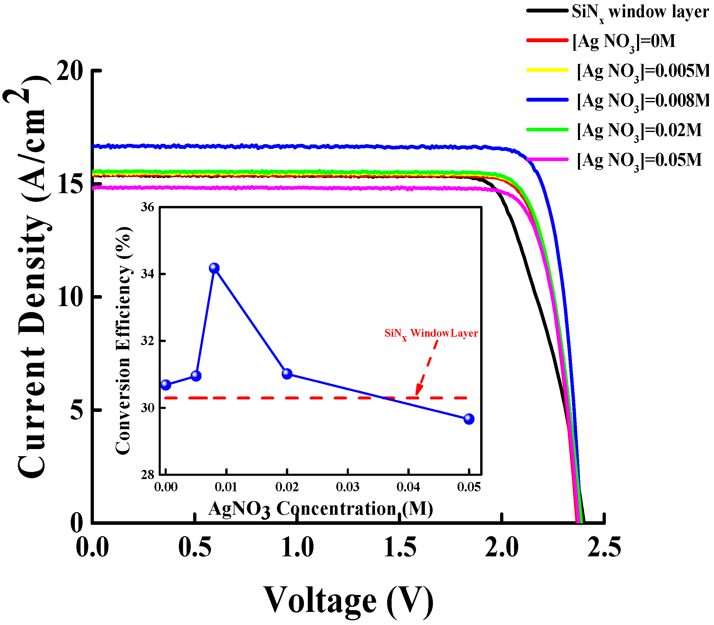 Materials 11 01020 g005