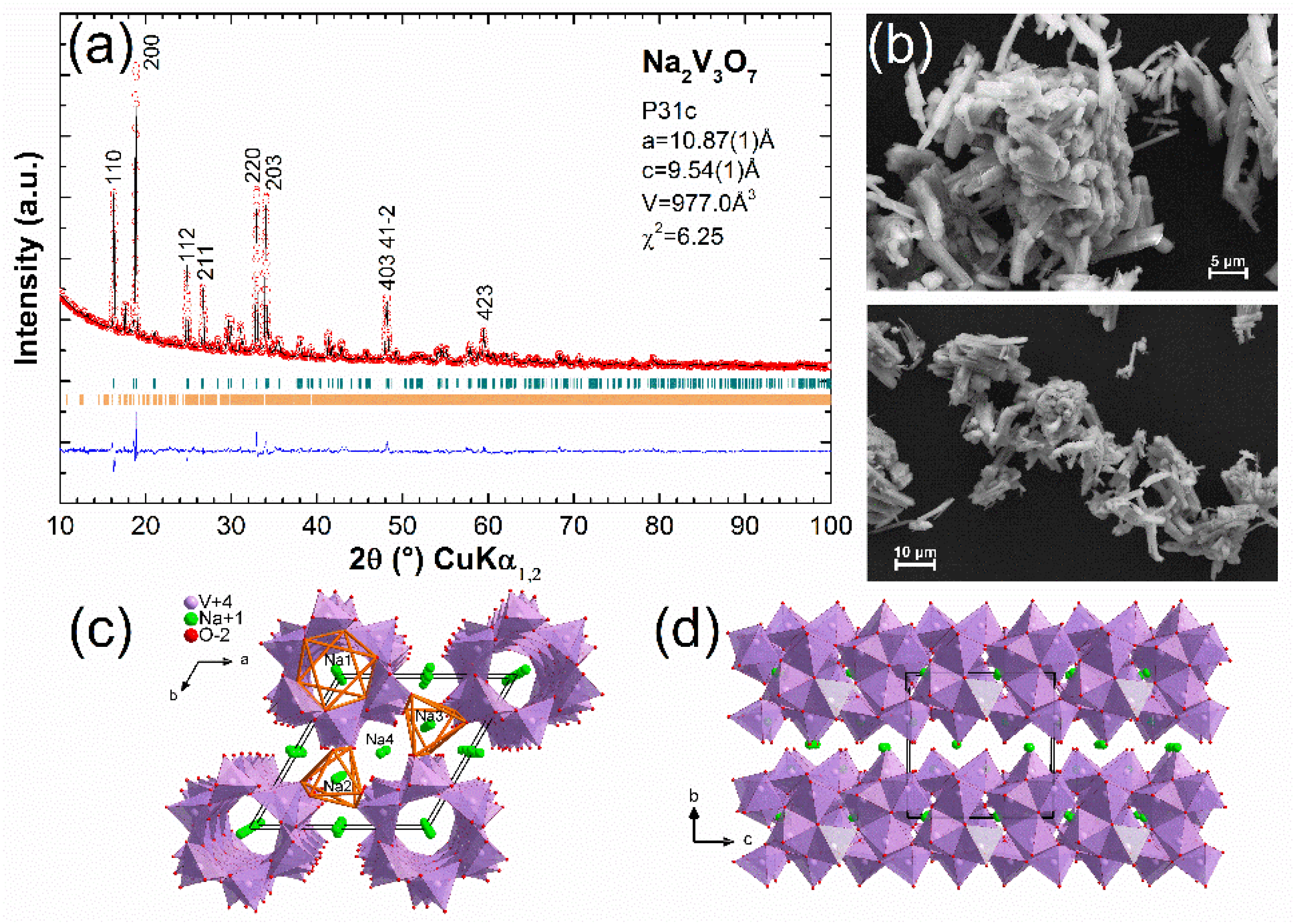 Materials 11 01021 g001