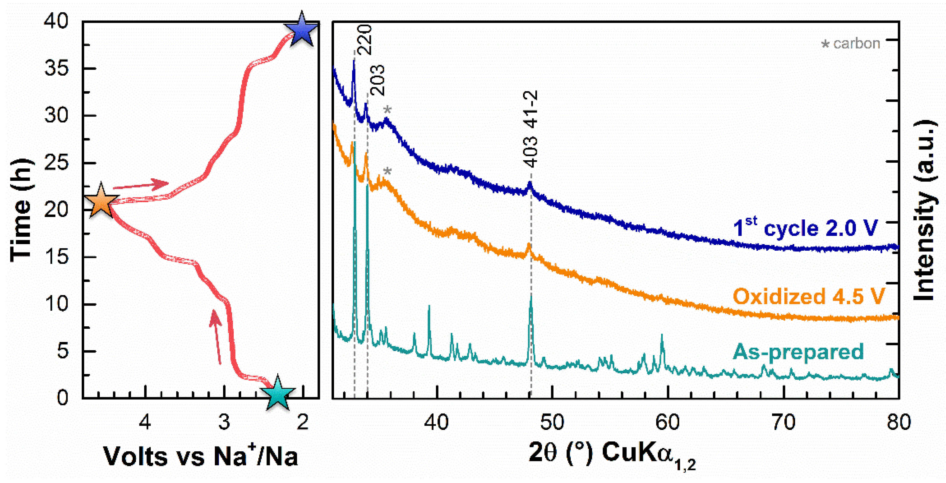 Materials 11 01021 g005