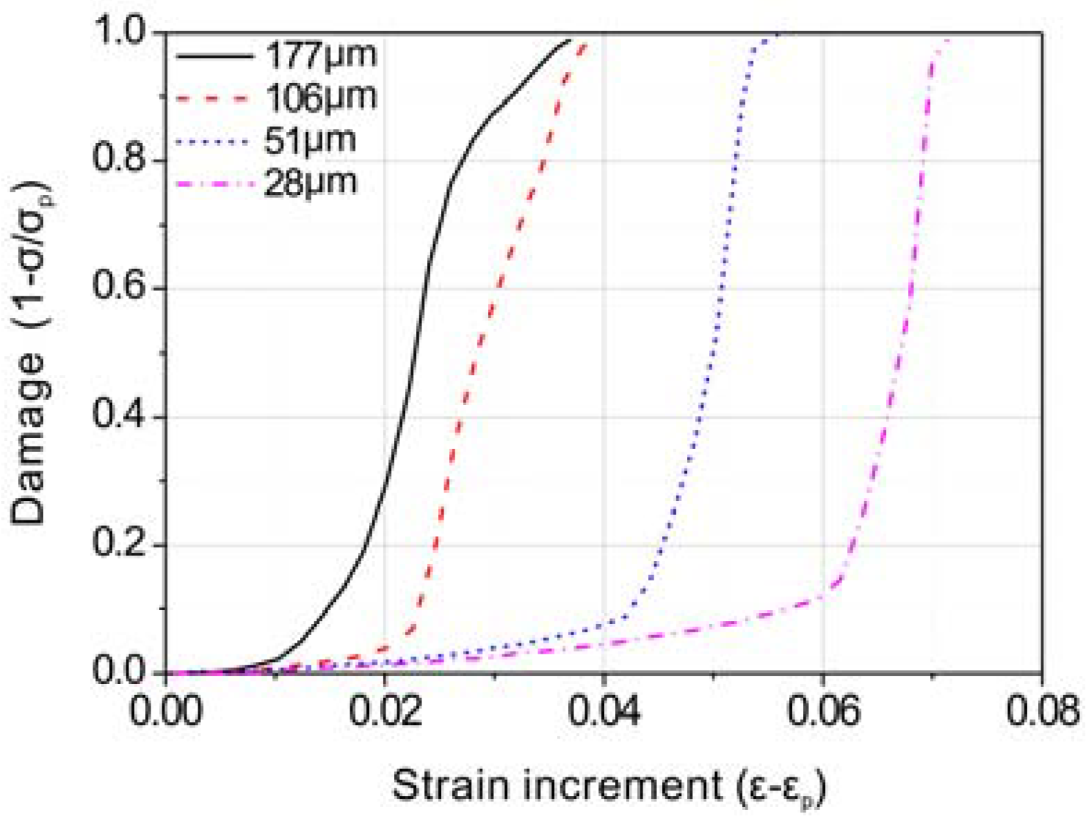 Materials 11 01026 g009