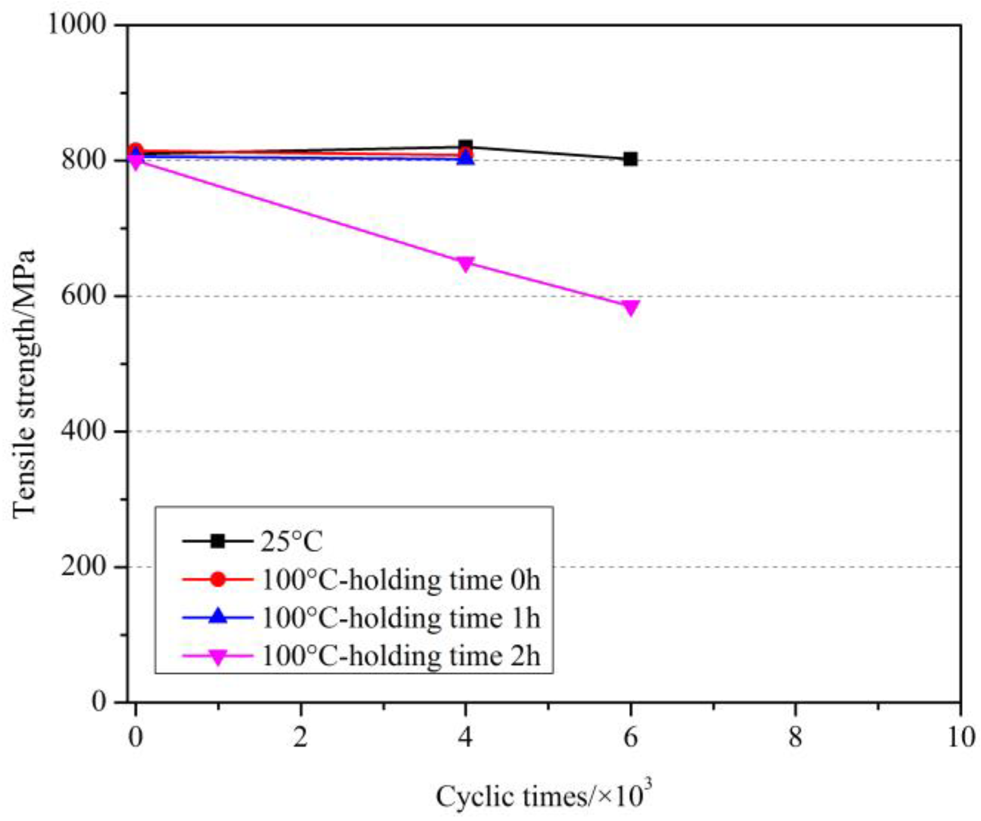 Materials 11 01028 g009
