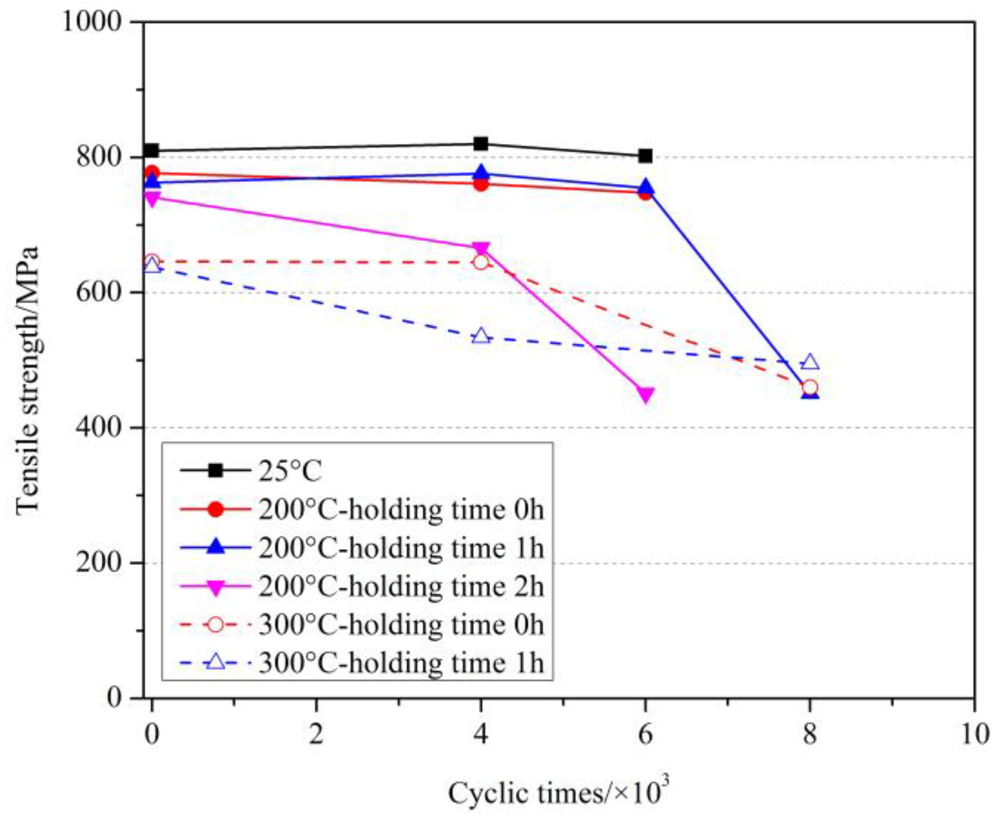 Materials 11 01028 g010