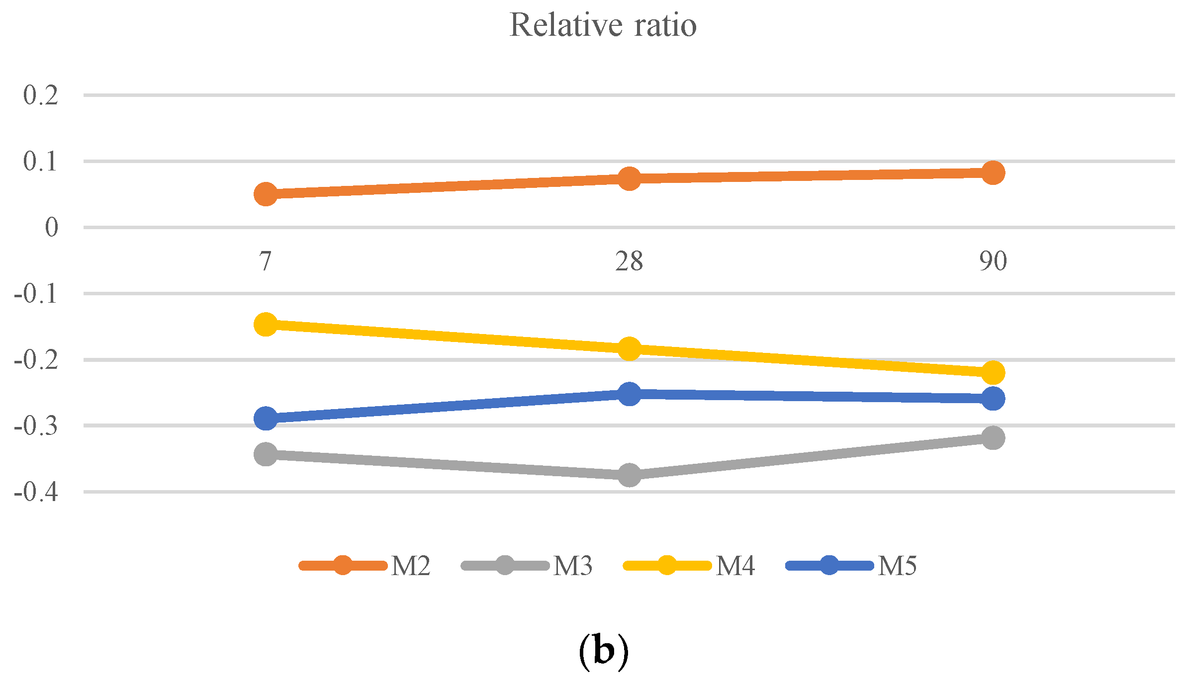 Materials 11 01029 g005b