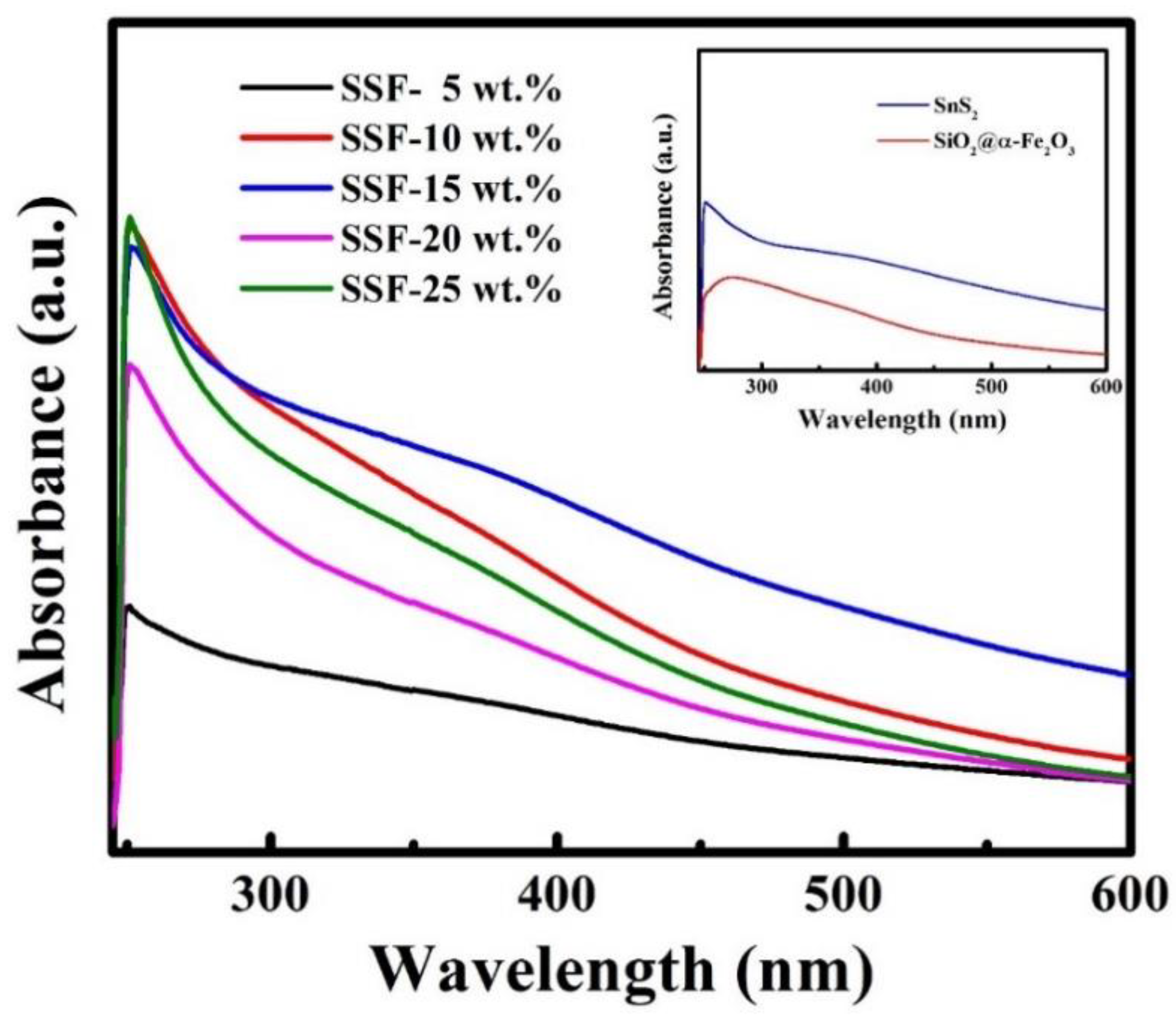 Materials 11 01030 g006 Materials 11 01030 g006