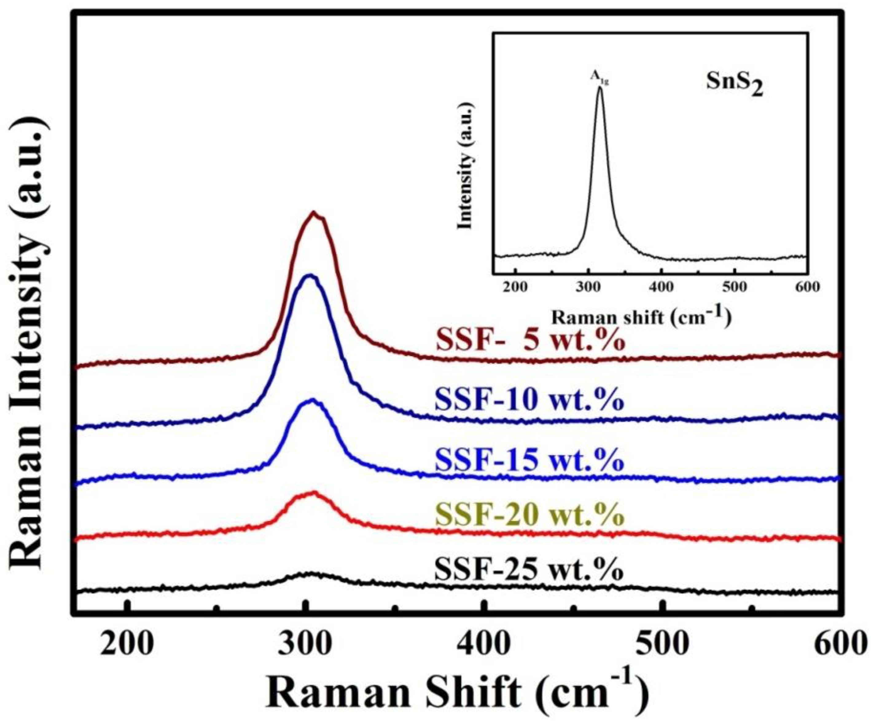 Materials 11 01030 g008 Materials 11 01030 g008
