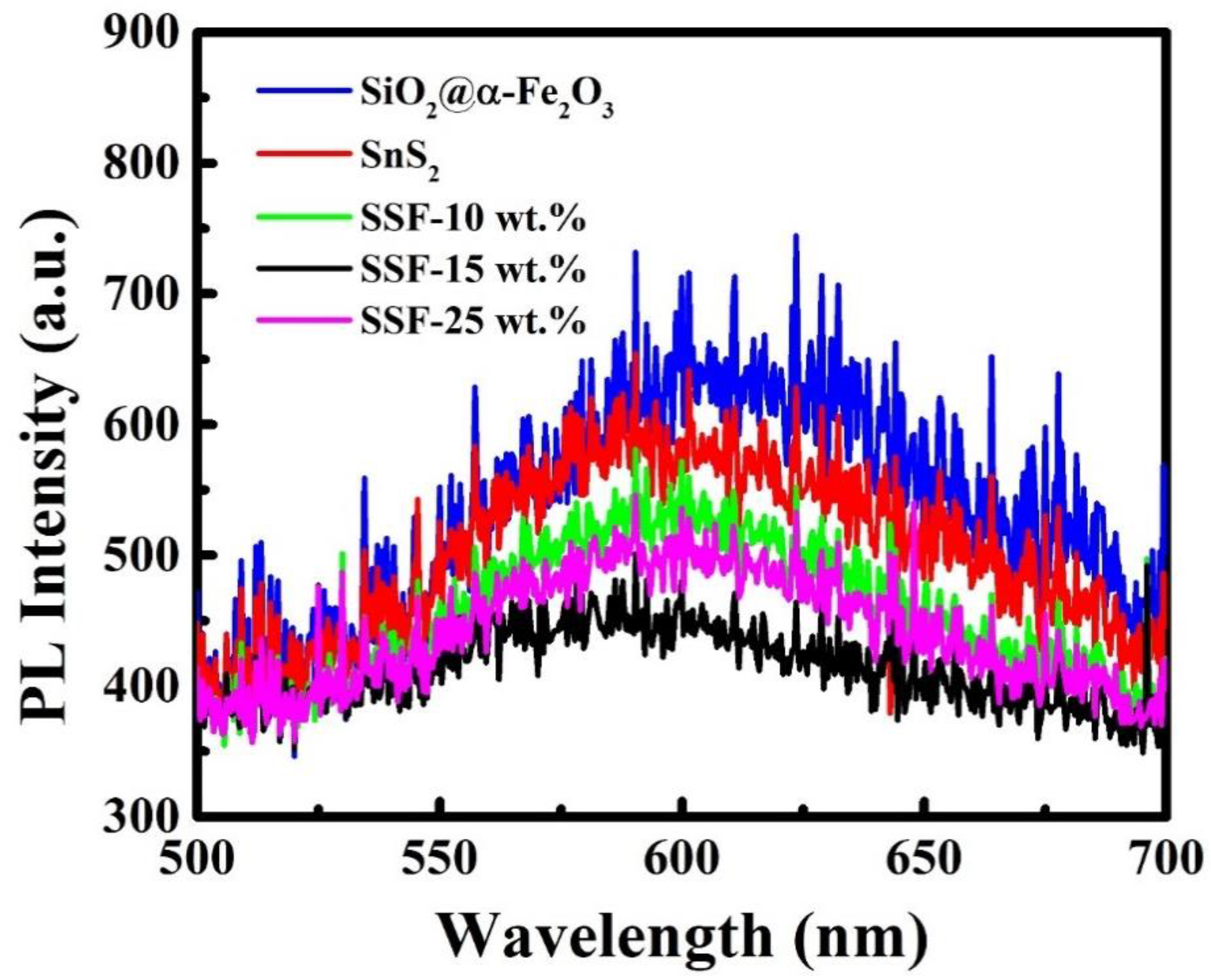 Materials 11 01030 g009 Materials 11 01030 g009