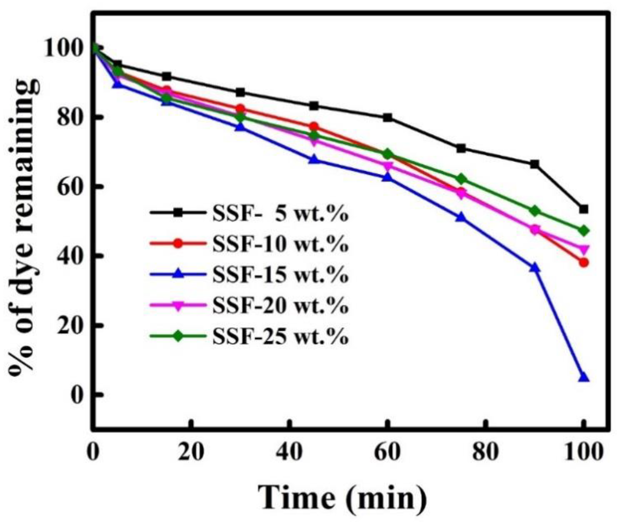 Materials 11 01030 g011 Materials 11 01030 g011