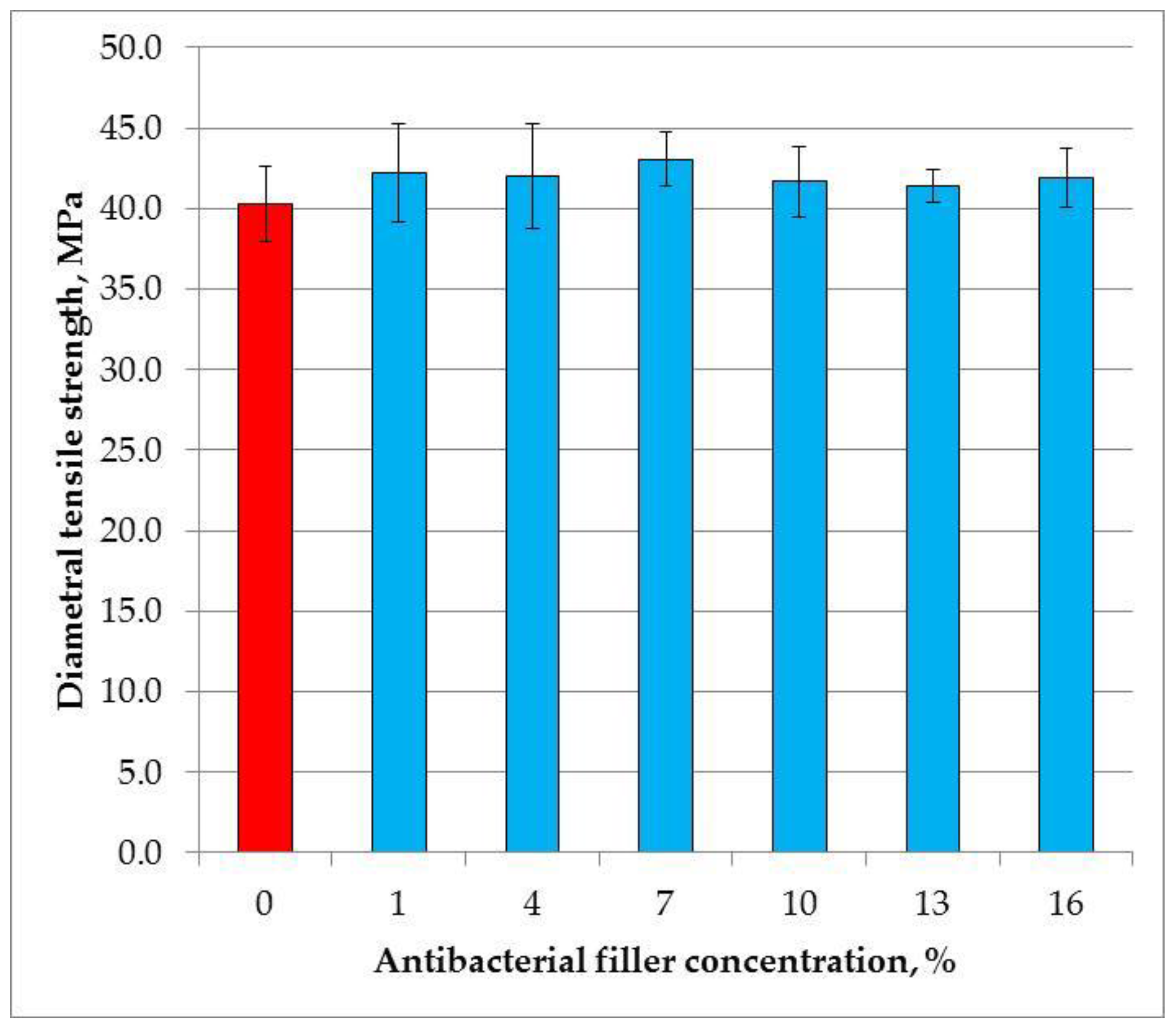 Materials 11 01031 g004 Materials 11 01031 g004