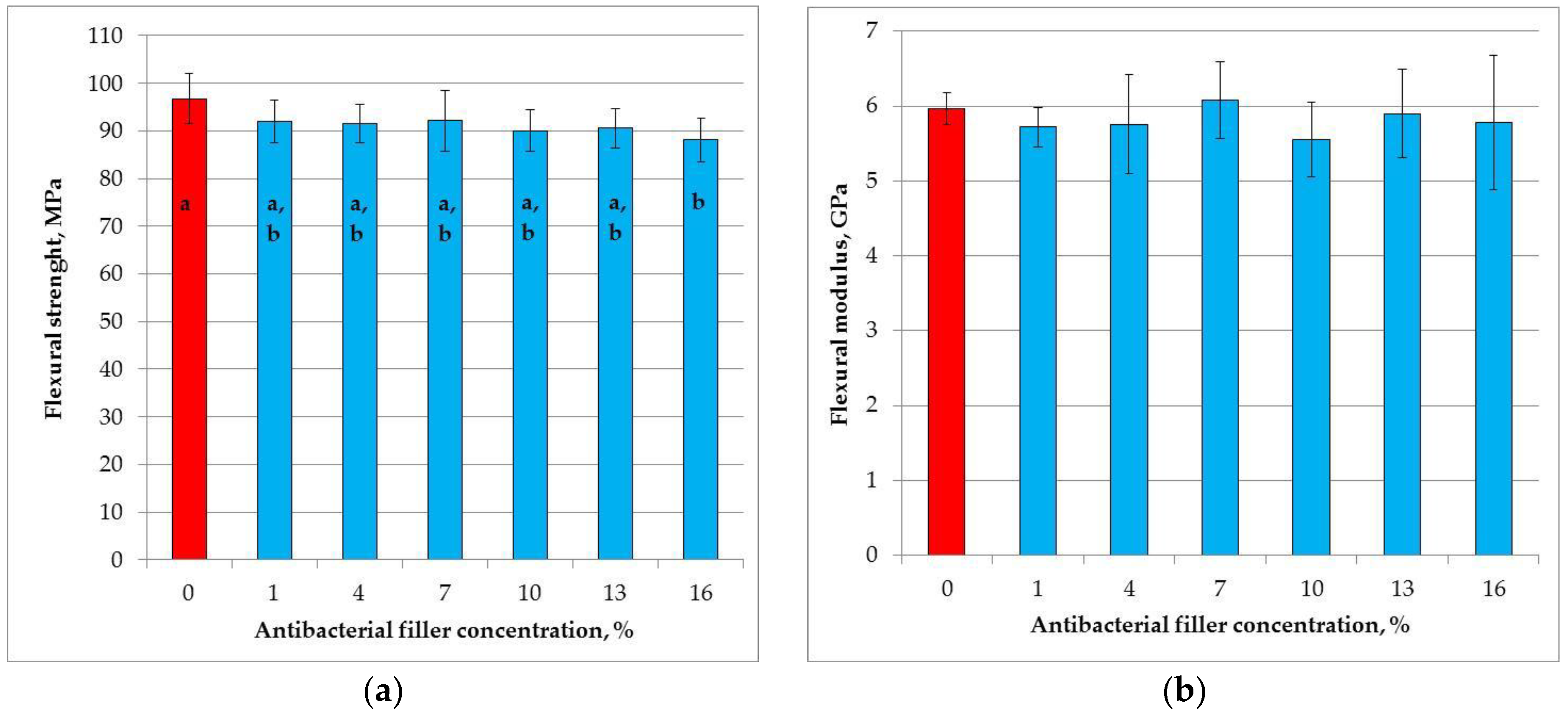 Materials 11 01031 g005 Materials 11 01031 g005