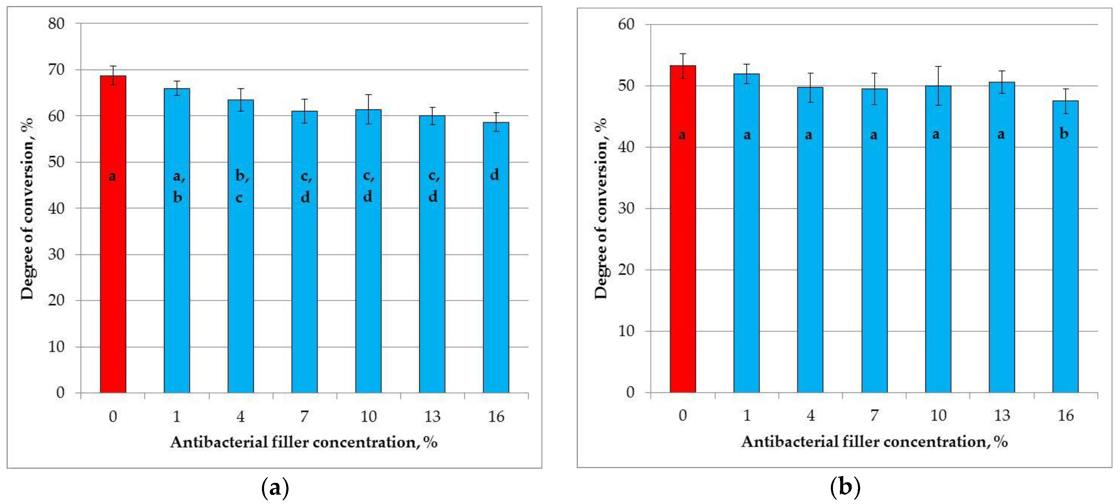 Materials 11 01031 g007 Materials 11 01031 g007