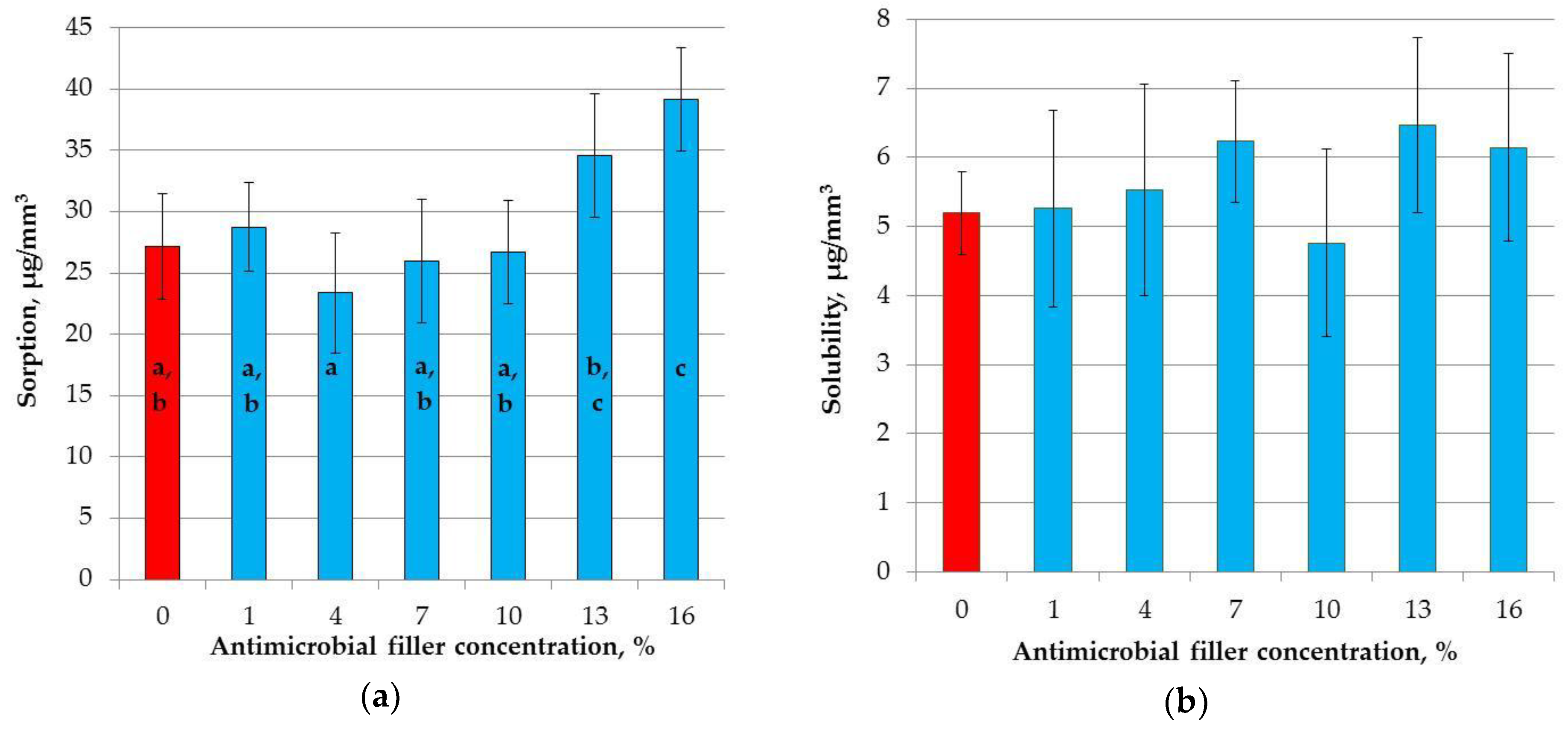 Materials 11 01031 g008 Materials 11 01031 g008