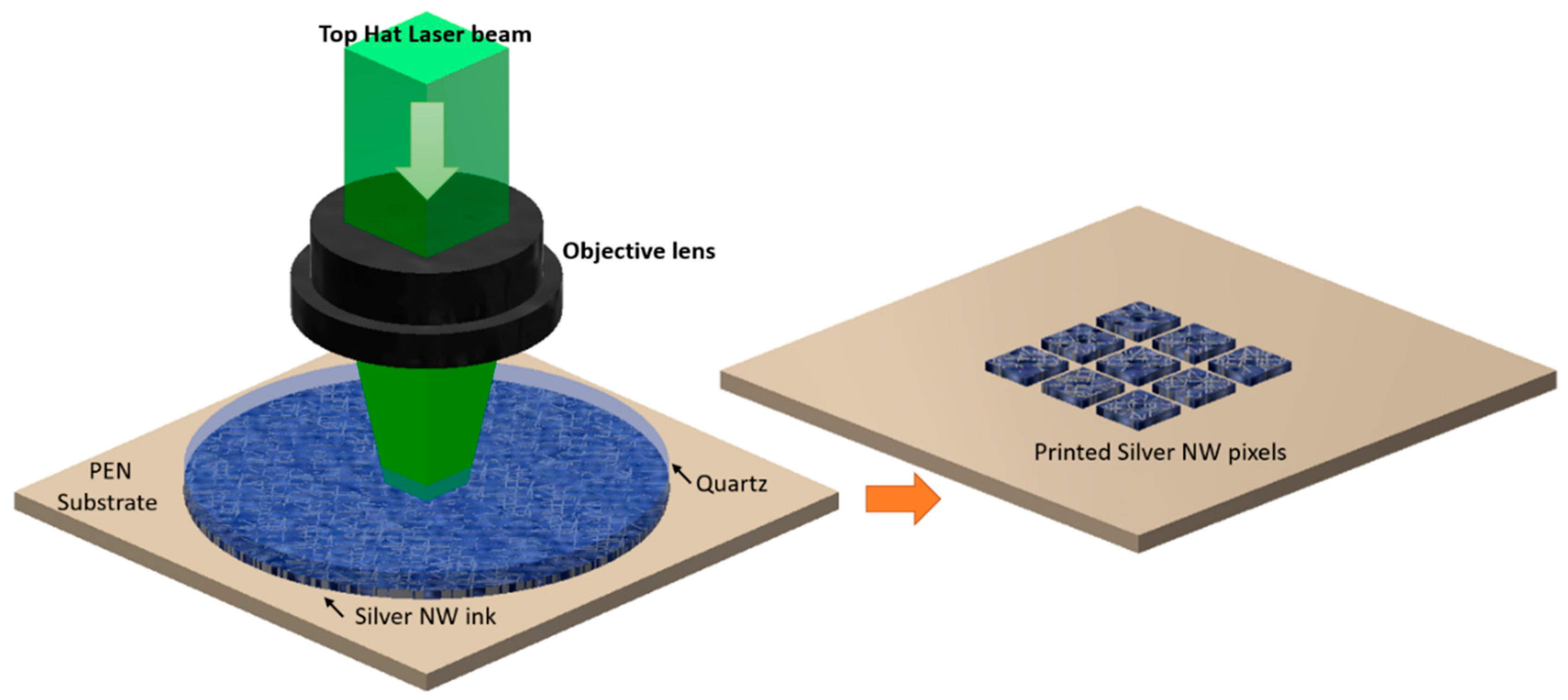 Materials 11 01036 g003