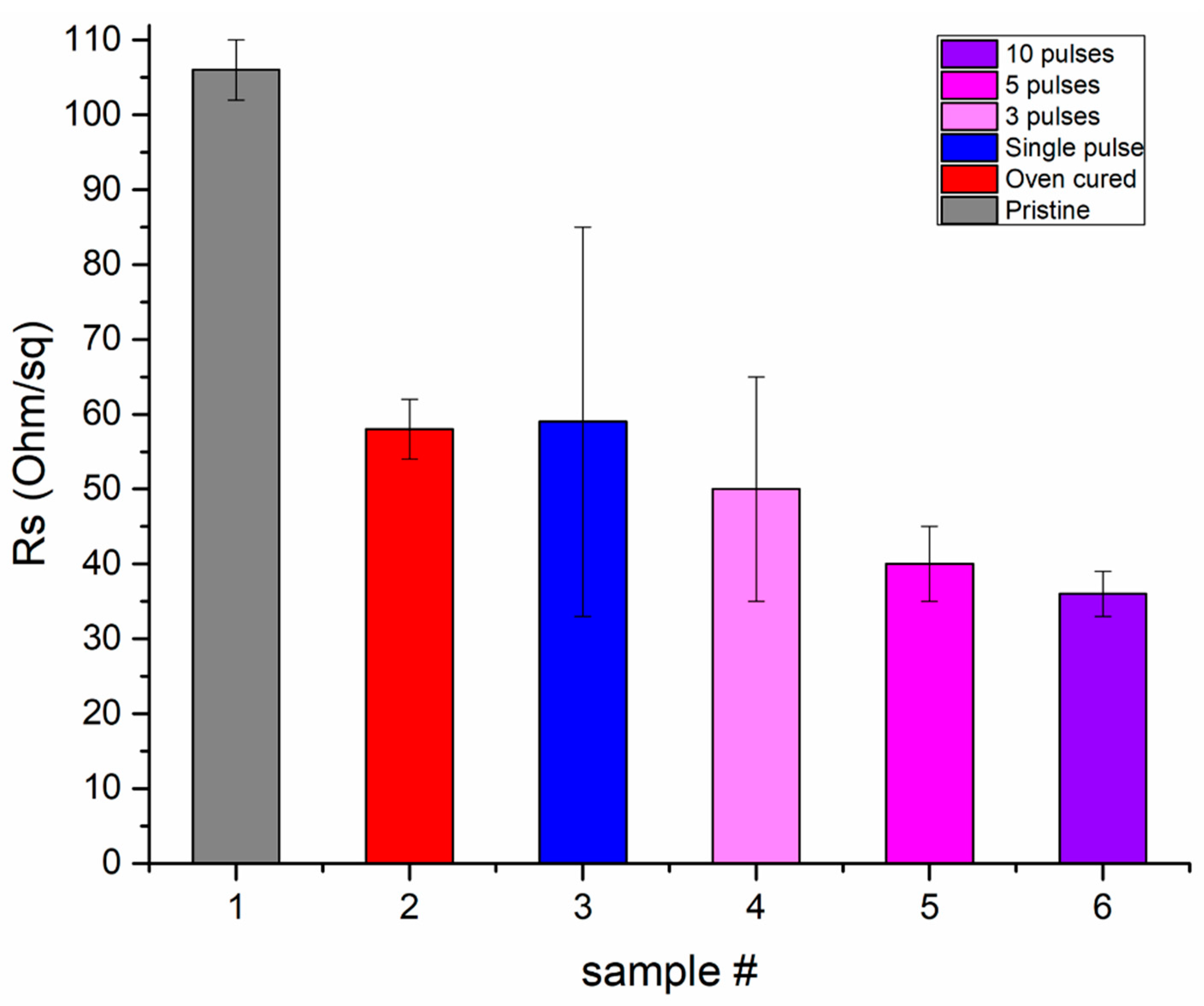 Materials 11 01036 g007