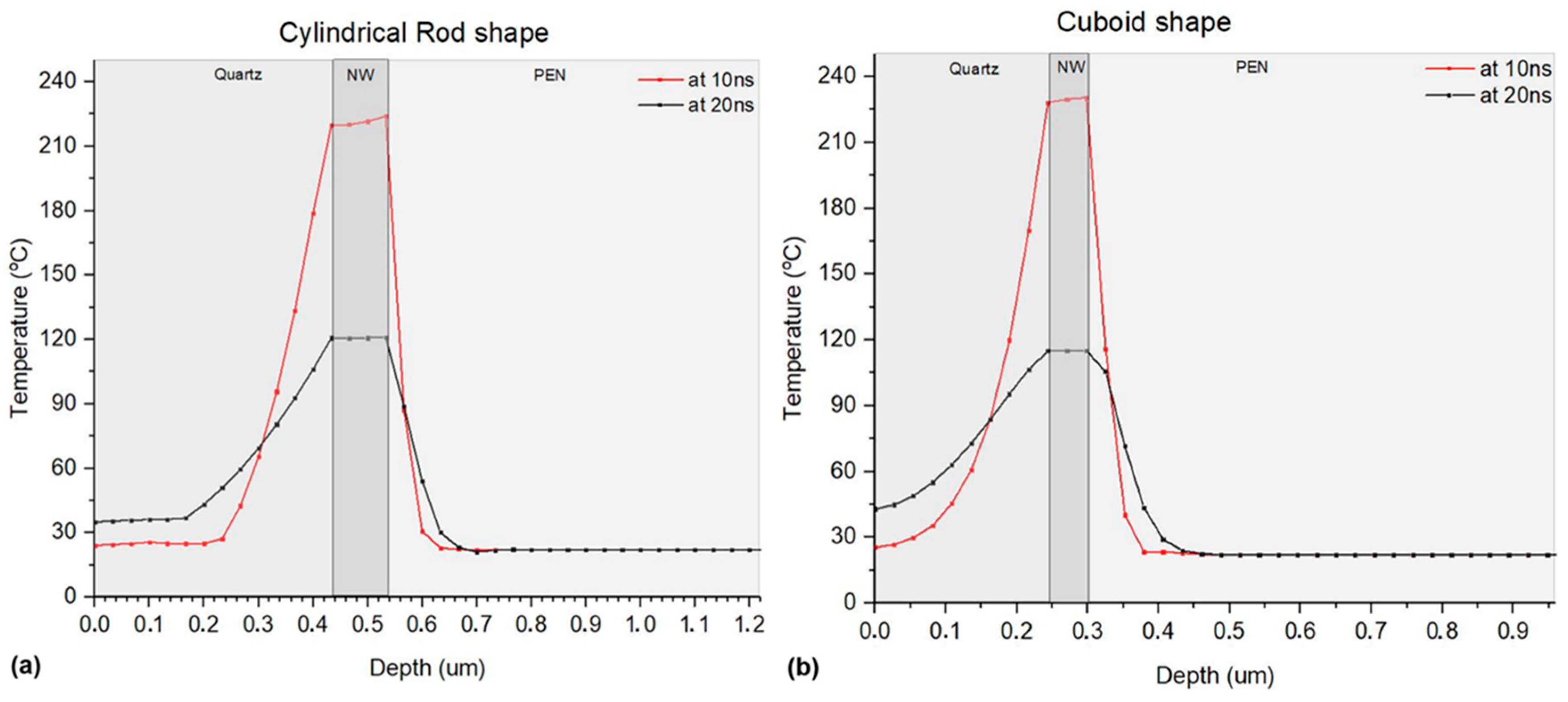 Materials 11 01036 g009