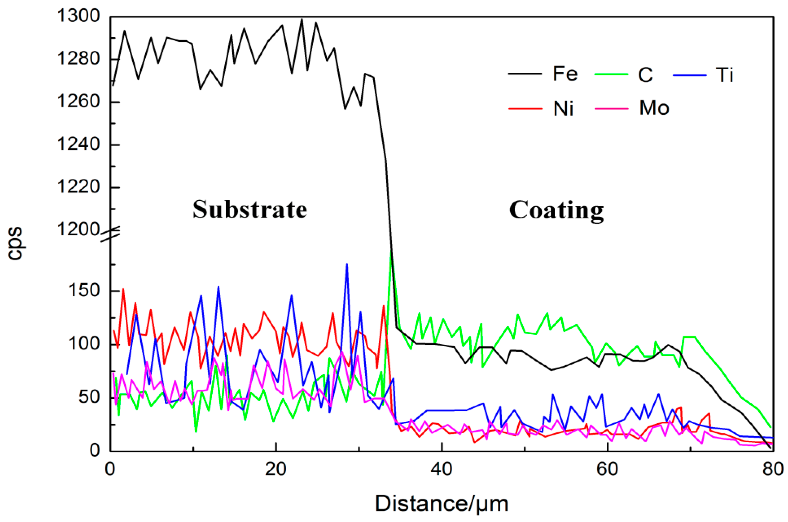 Materials 11 01037 g006